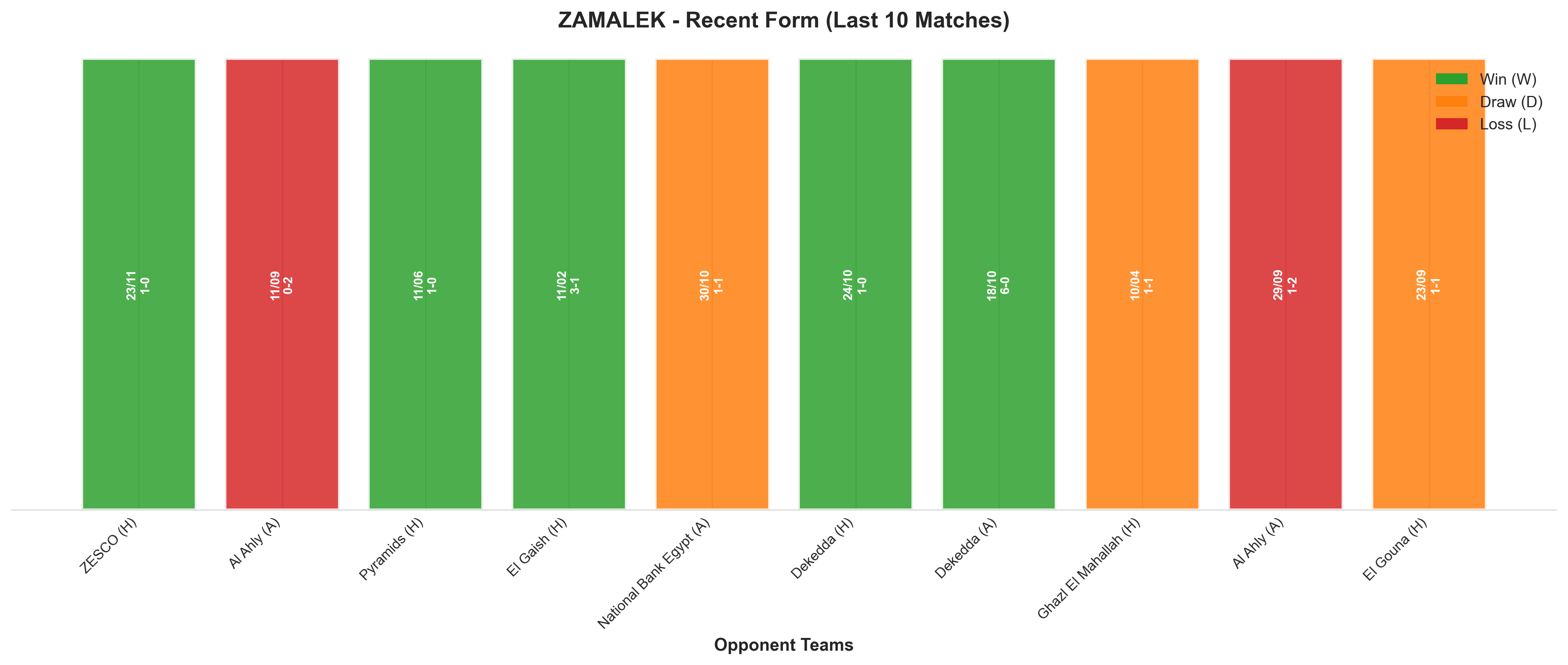 Away Team Recent Form