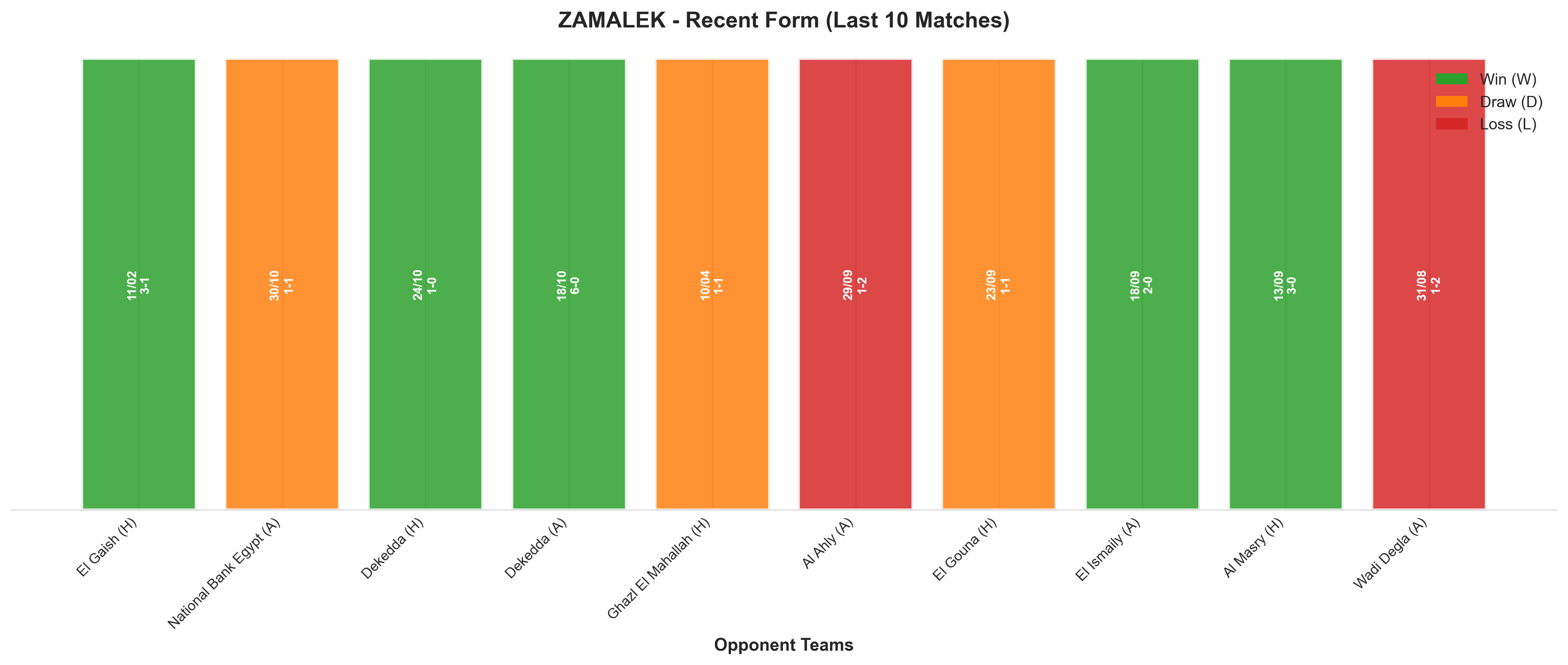 Home Team Recent Form
