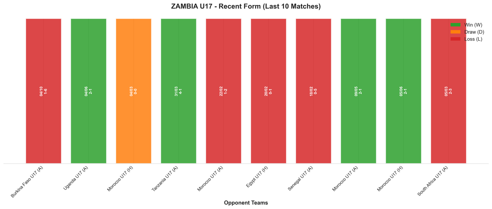 Away Team Recent Form