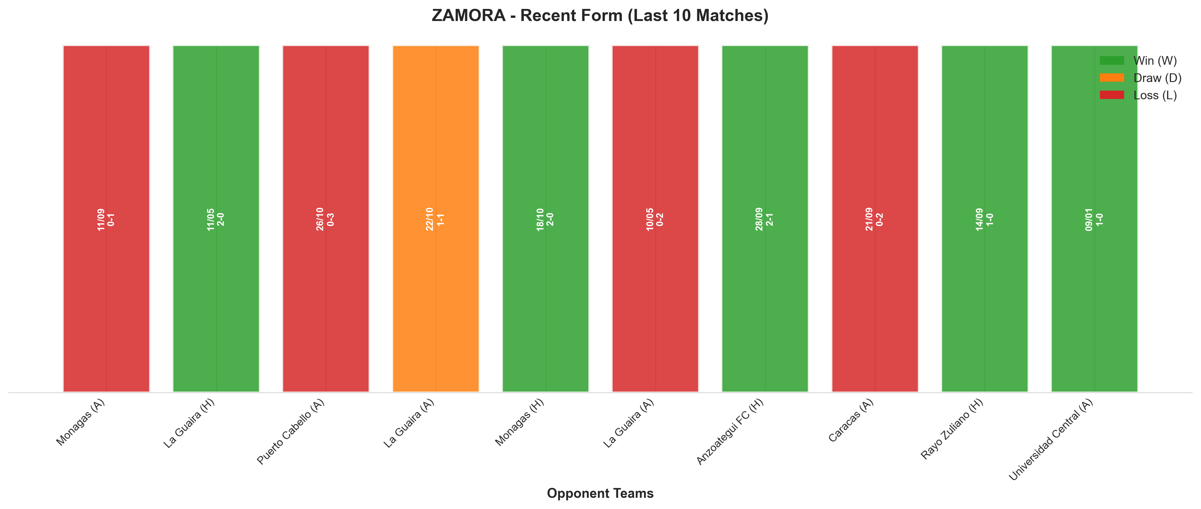 Home Team Recent Form