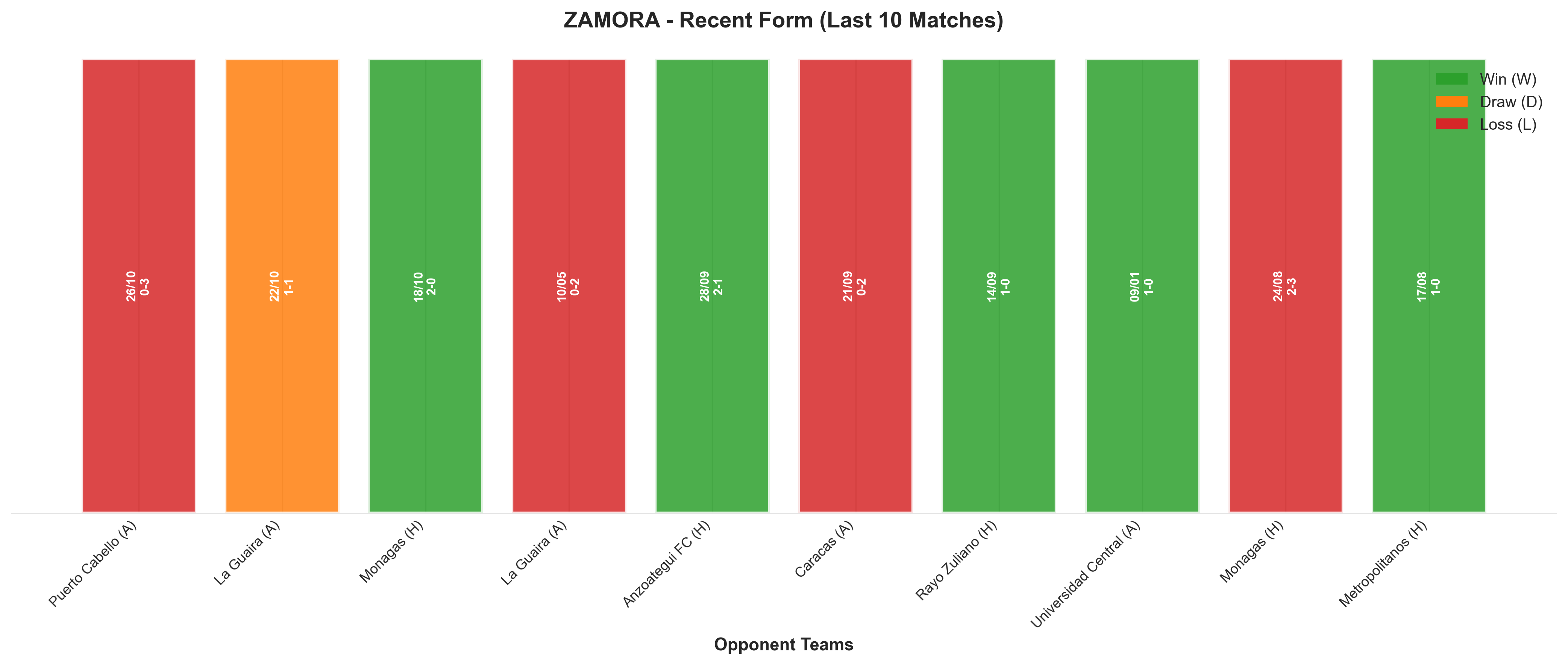 Home Team Recent Form