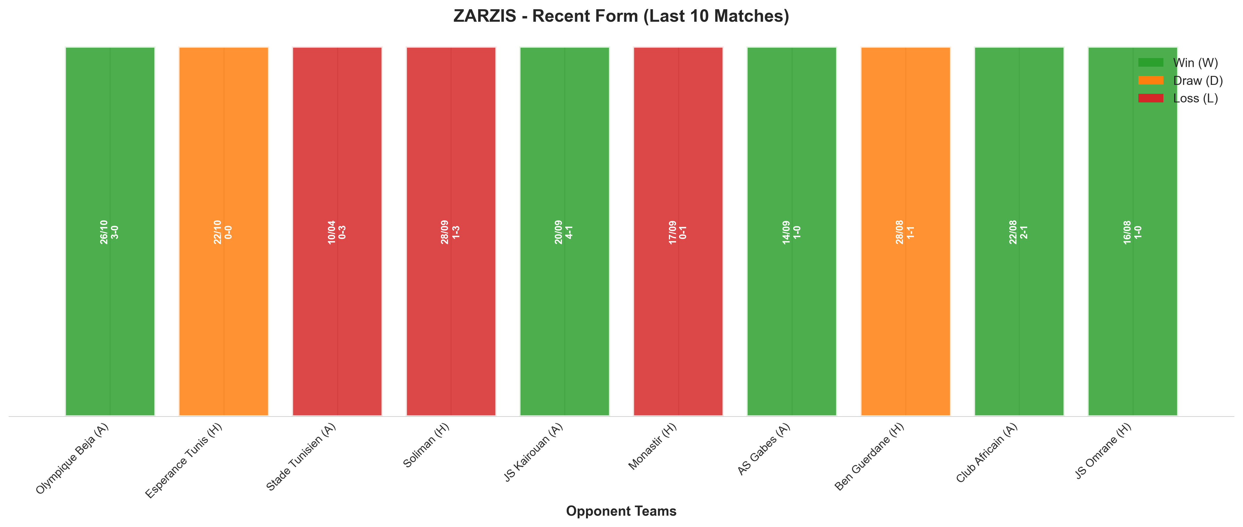 Away Team Recent Form