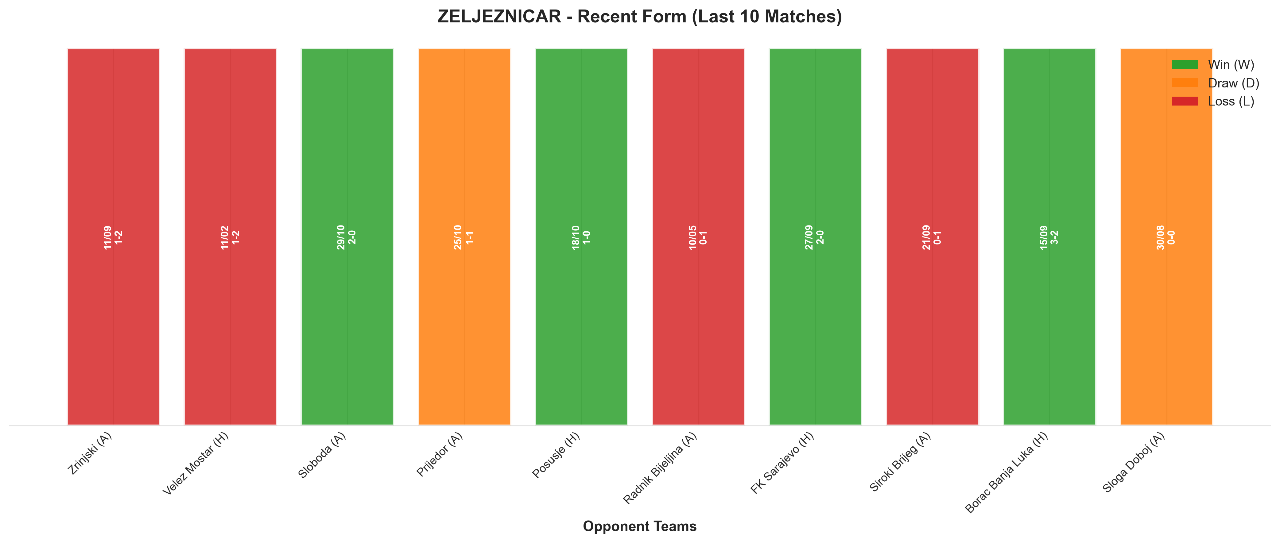 Away Team Recent Form