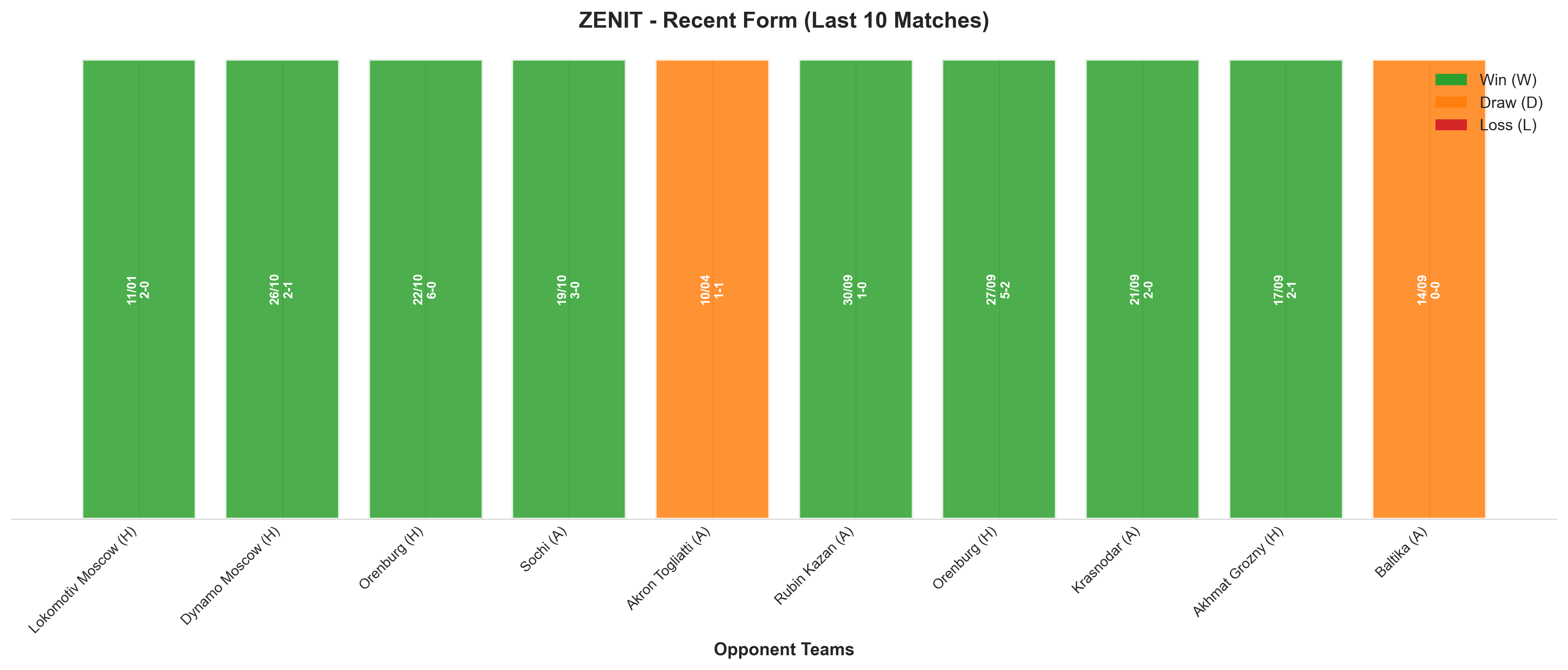 Home Team Recent Form