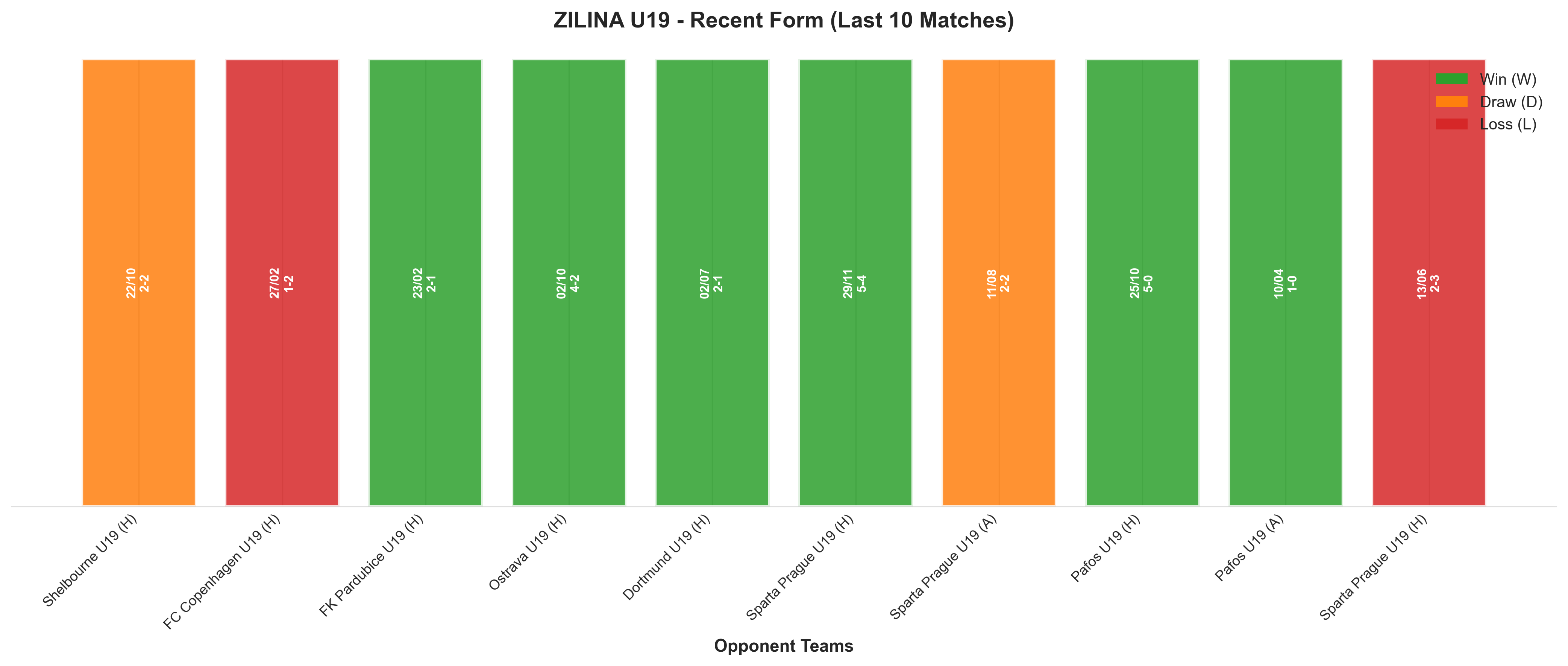 Away Team Recent Form