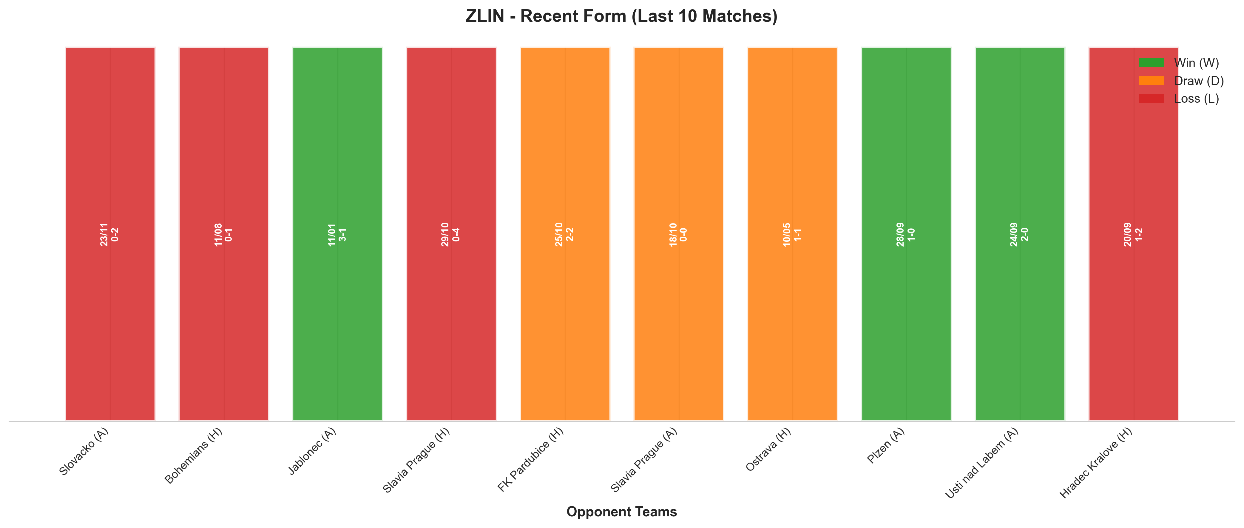 Home Team Recent Form