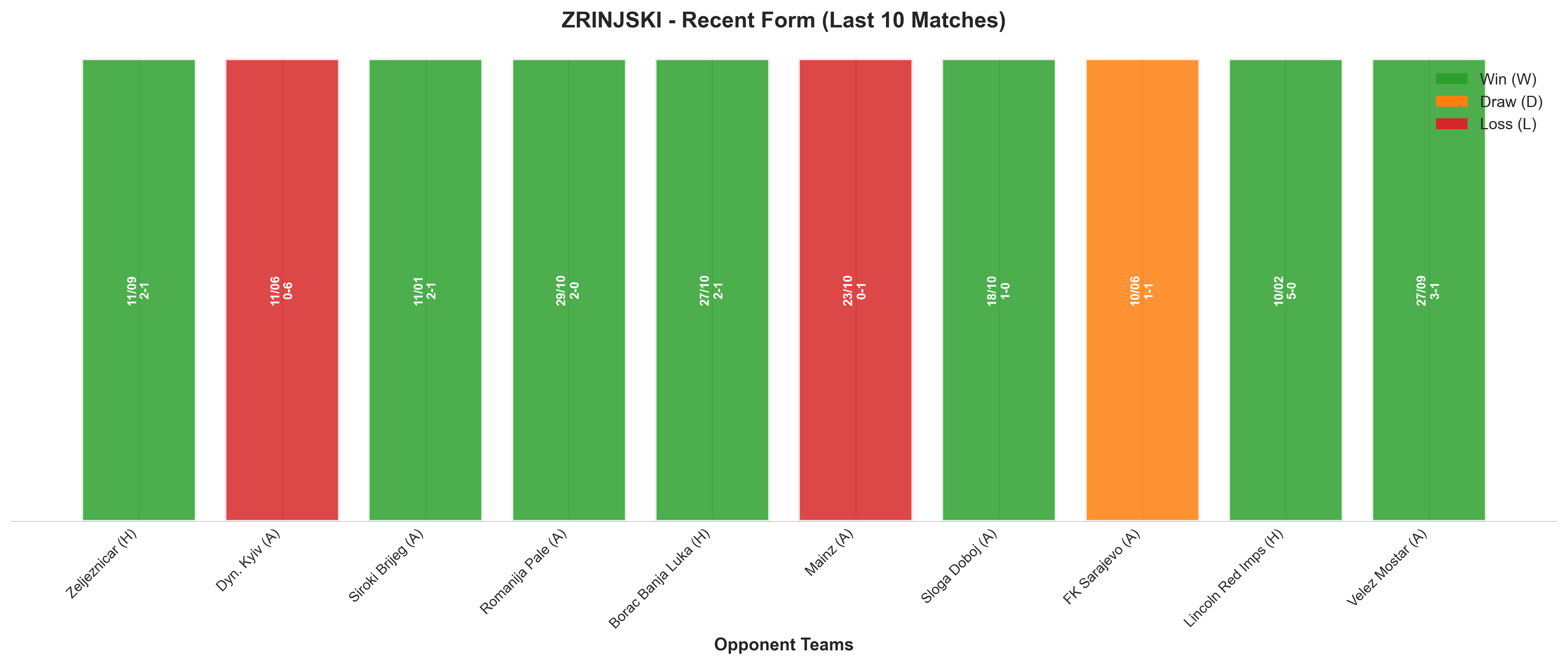 Away Team Recent Form