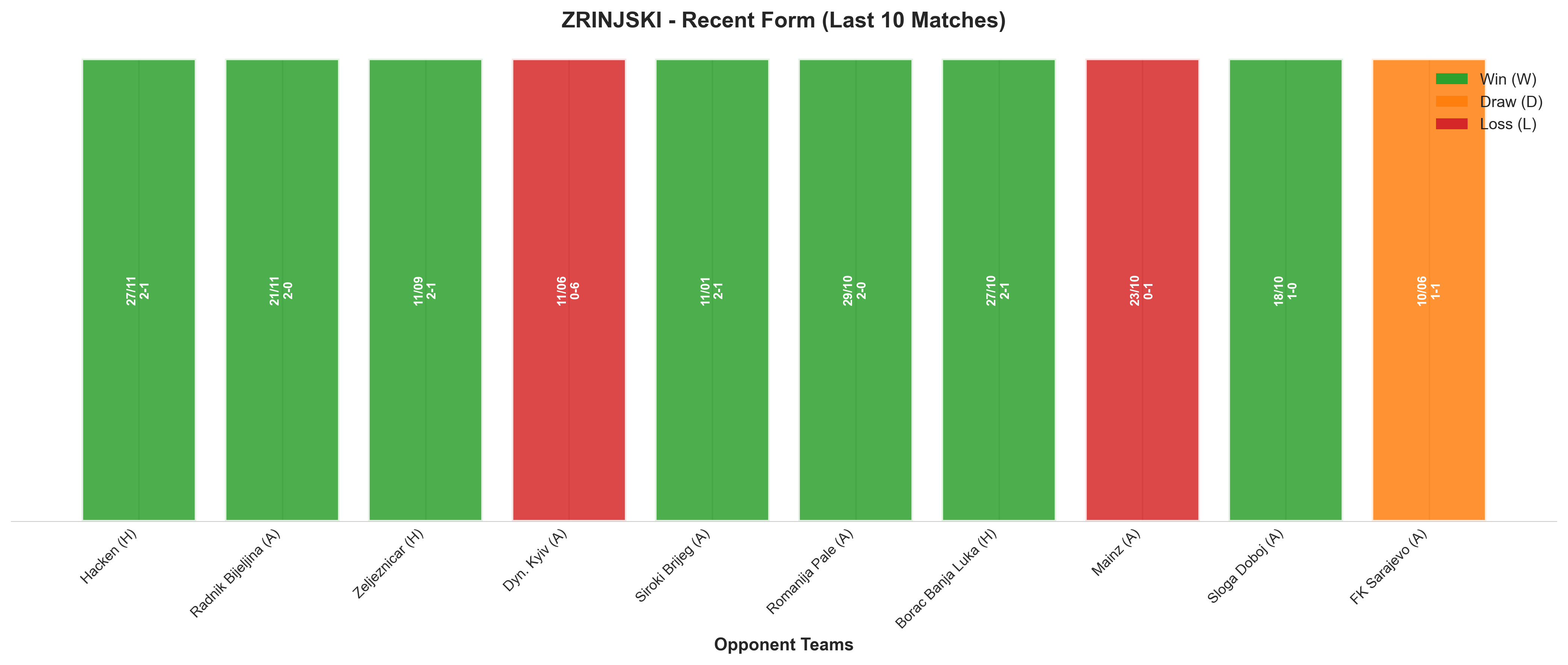 Home Team Recent Form