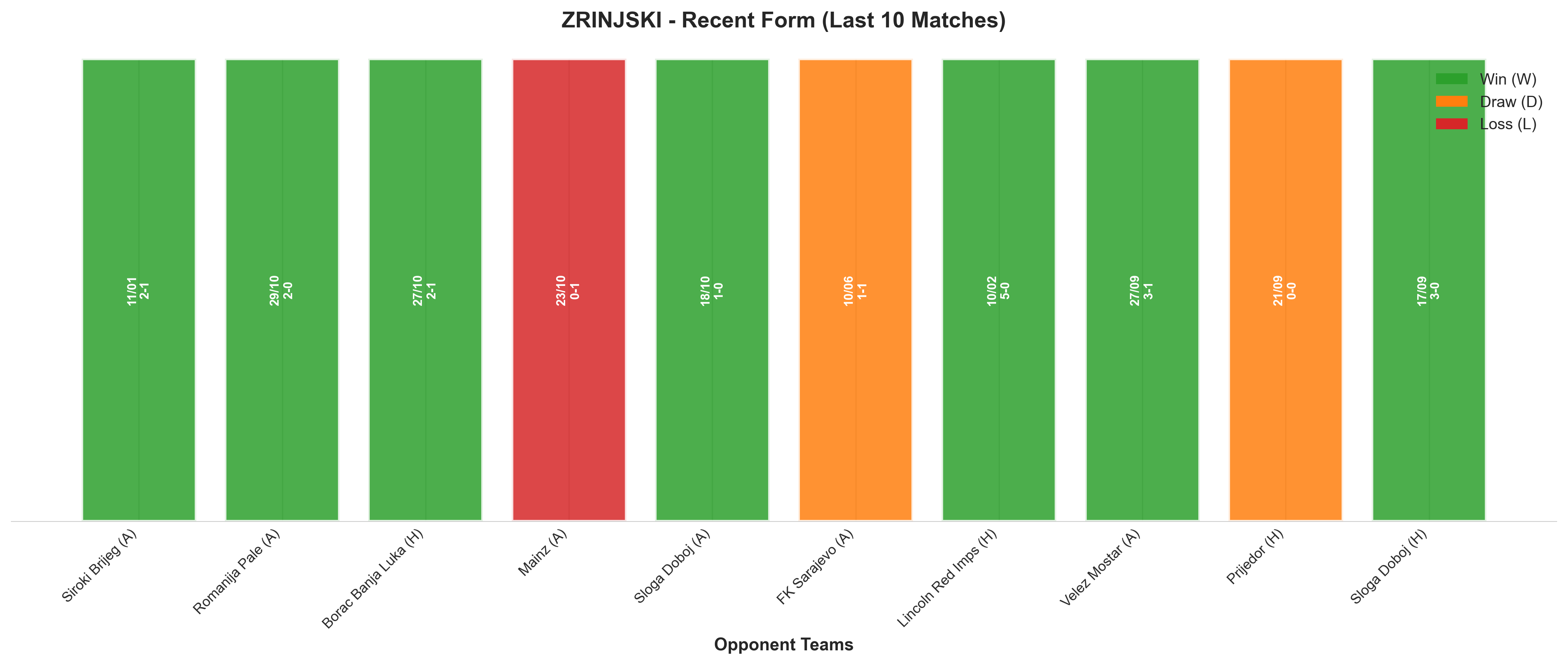 Away Team Recent Form