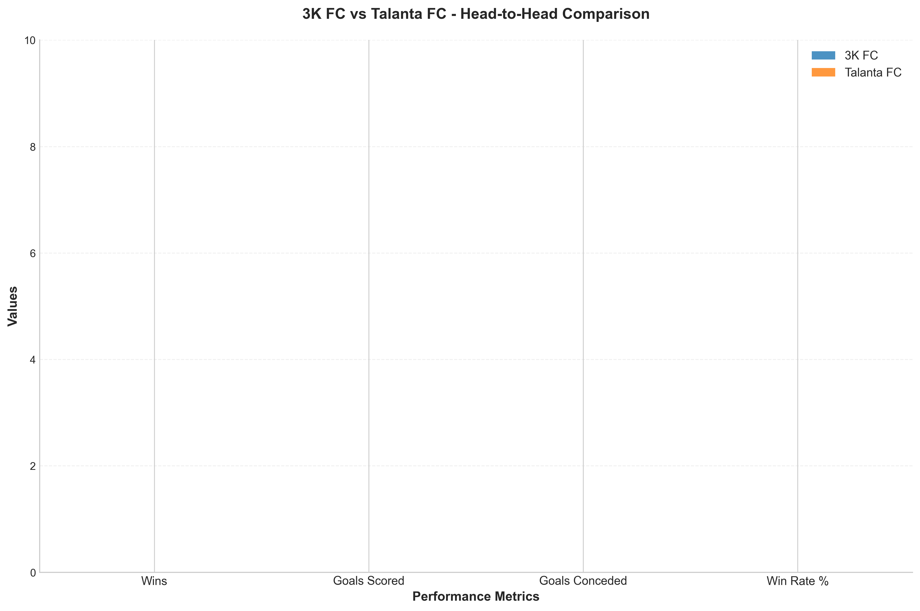 Head-to-Head Comparison