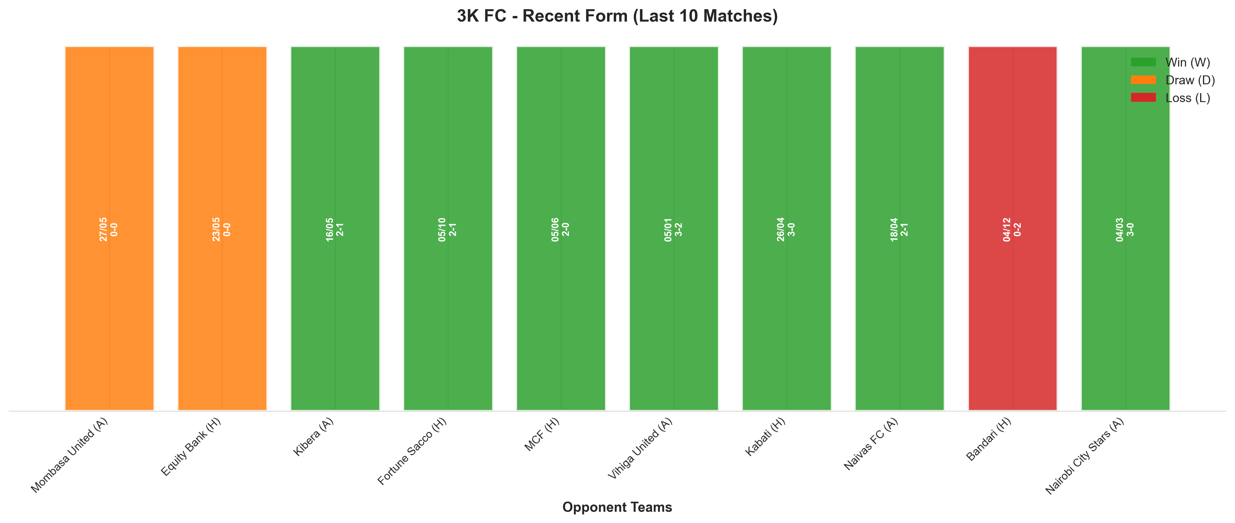 Home Team Recent Form