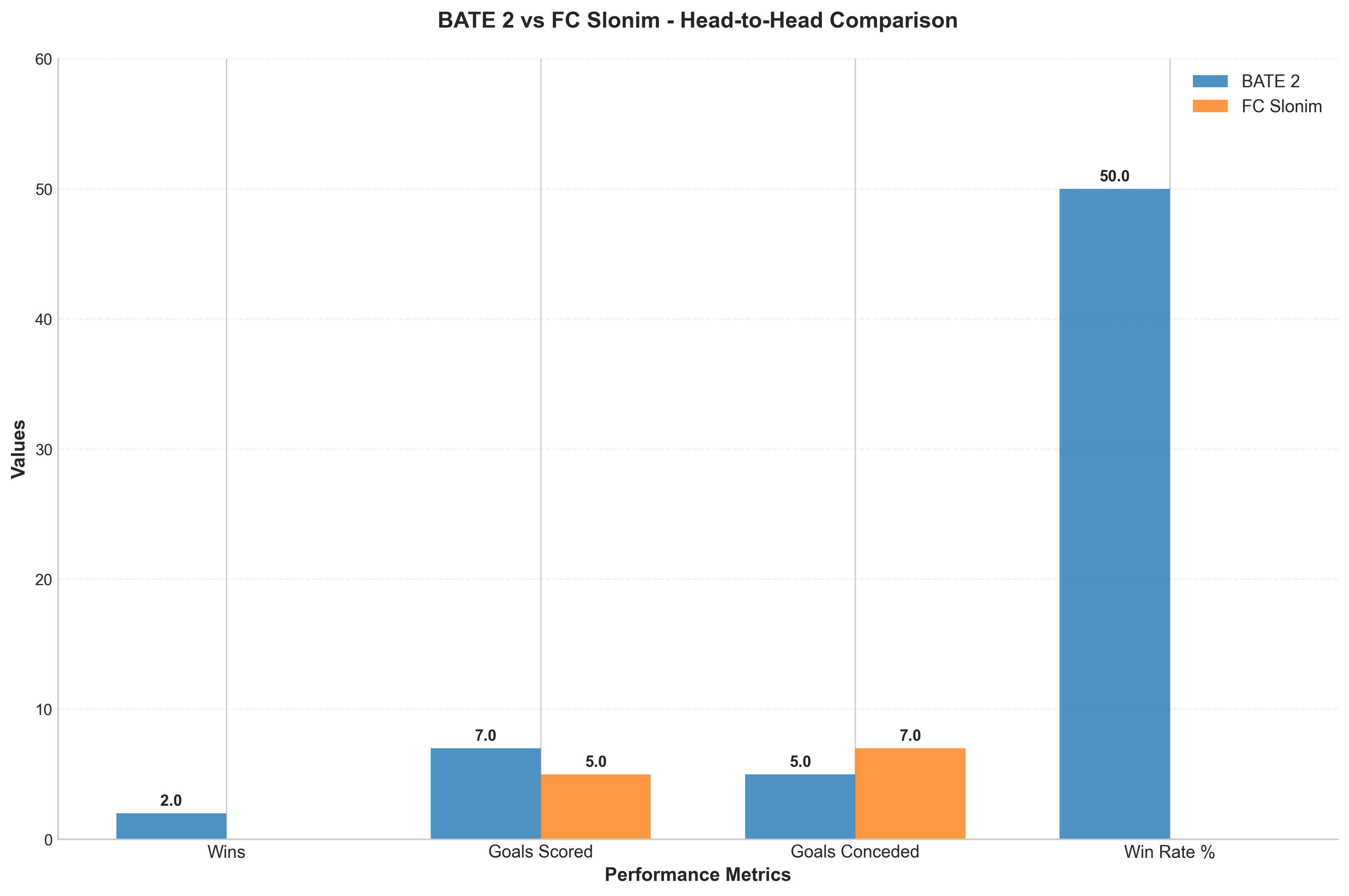 Head-to-Head Comparison
