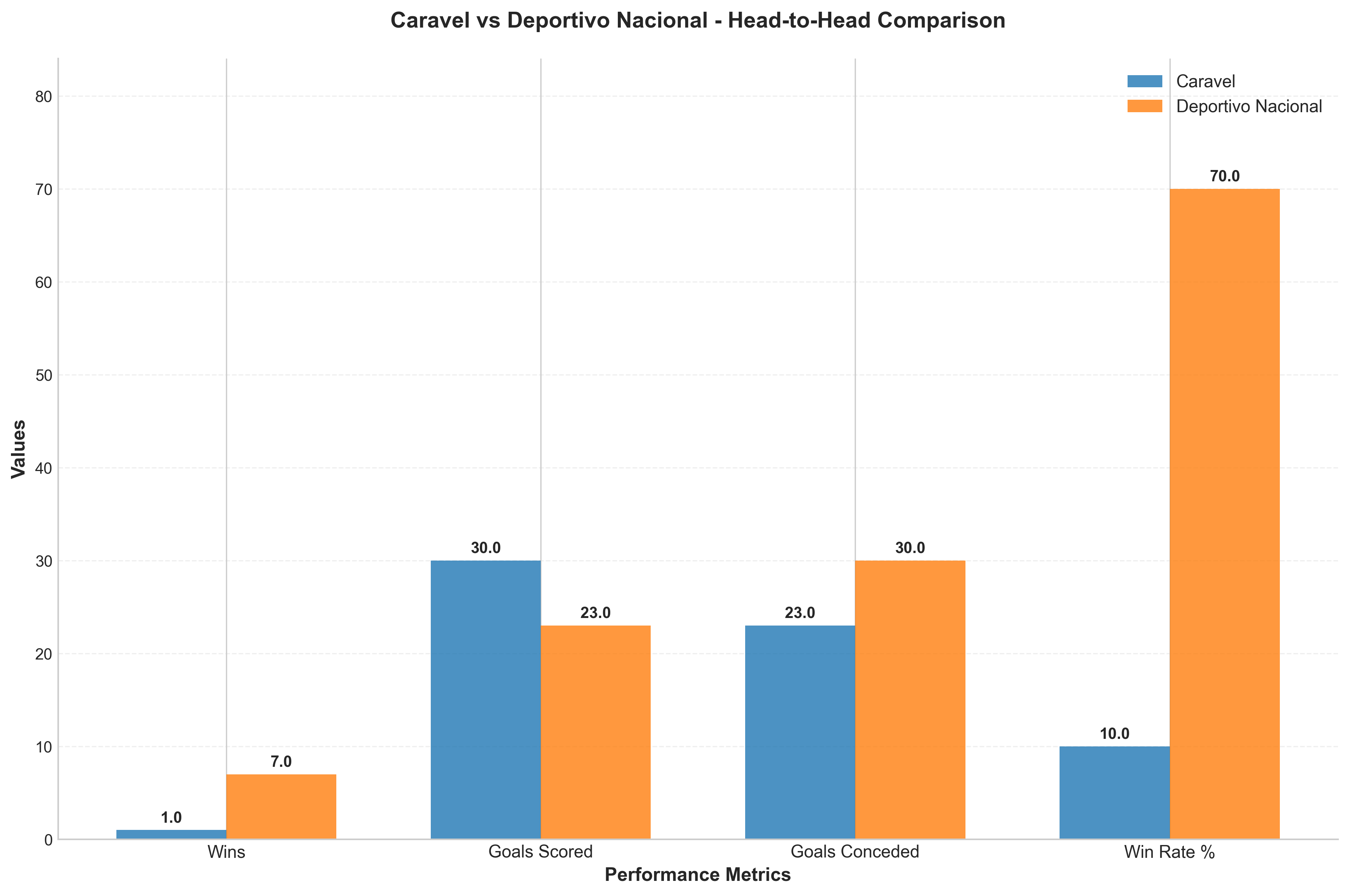 Head-to-Head Comparison