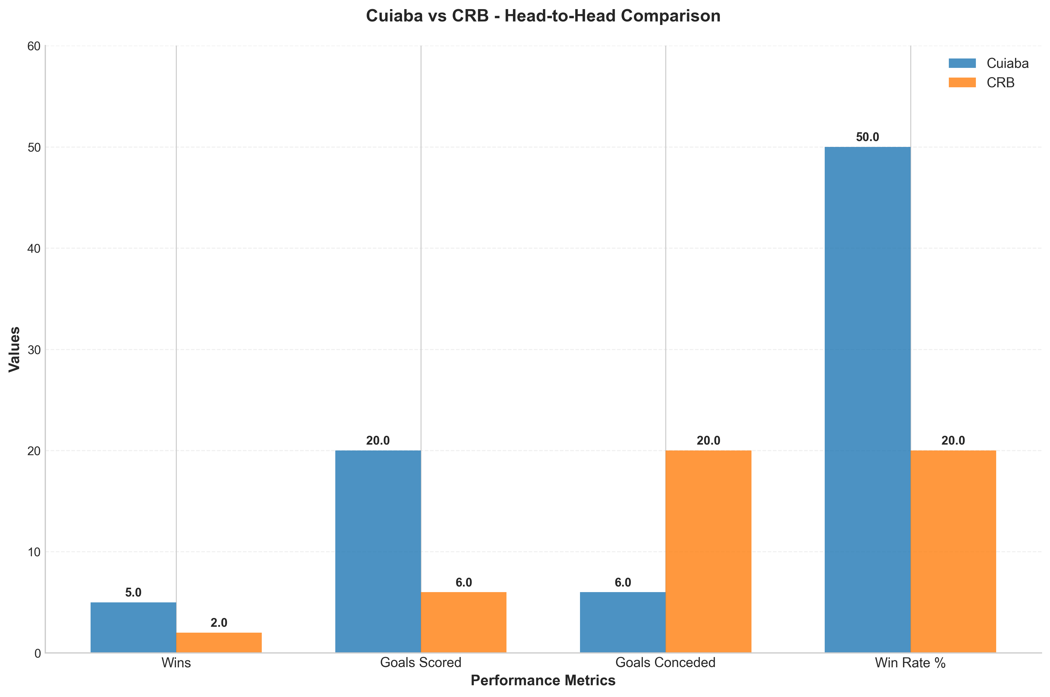Head-to-Head Comparison