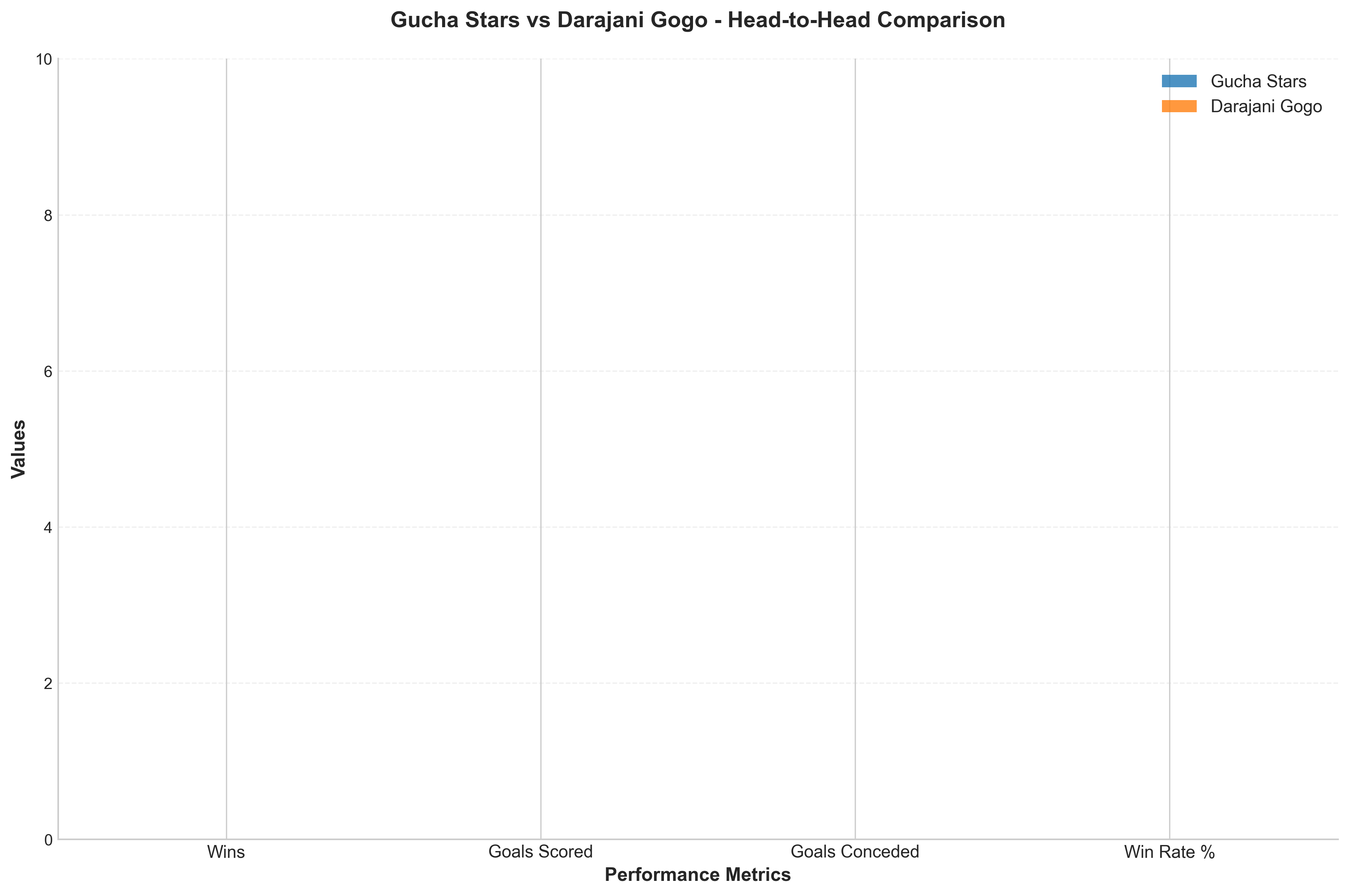 Head-to-Head Comparison