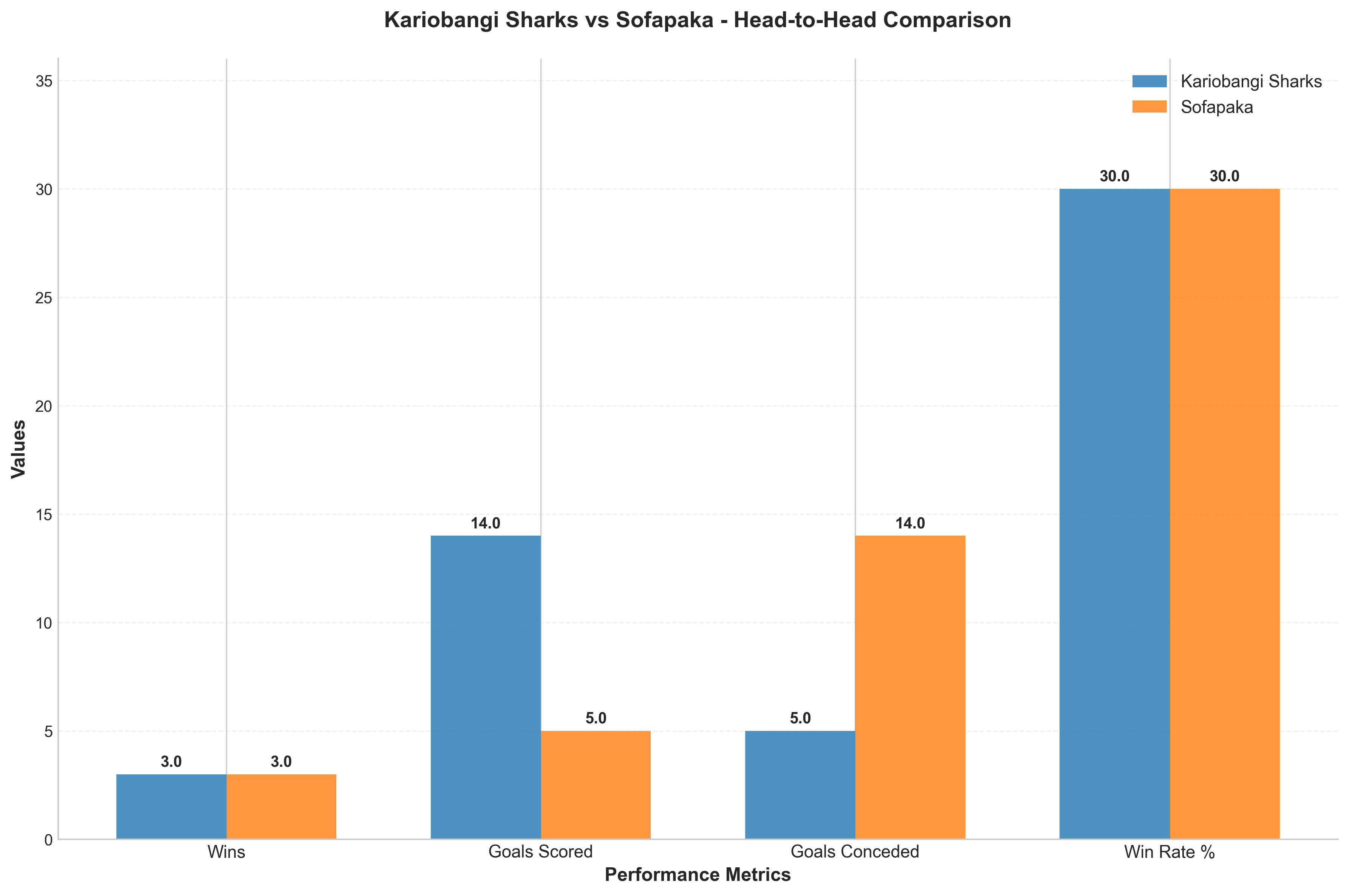 Head-to-Head Comparison