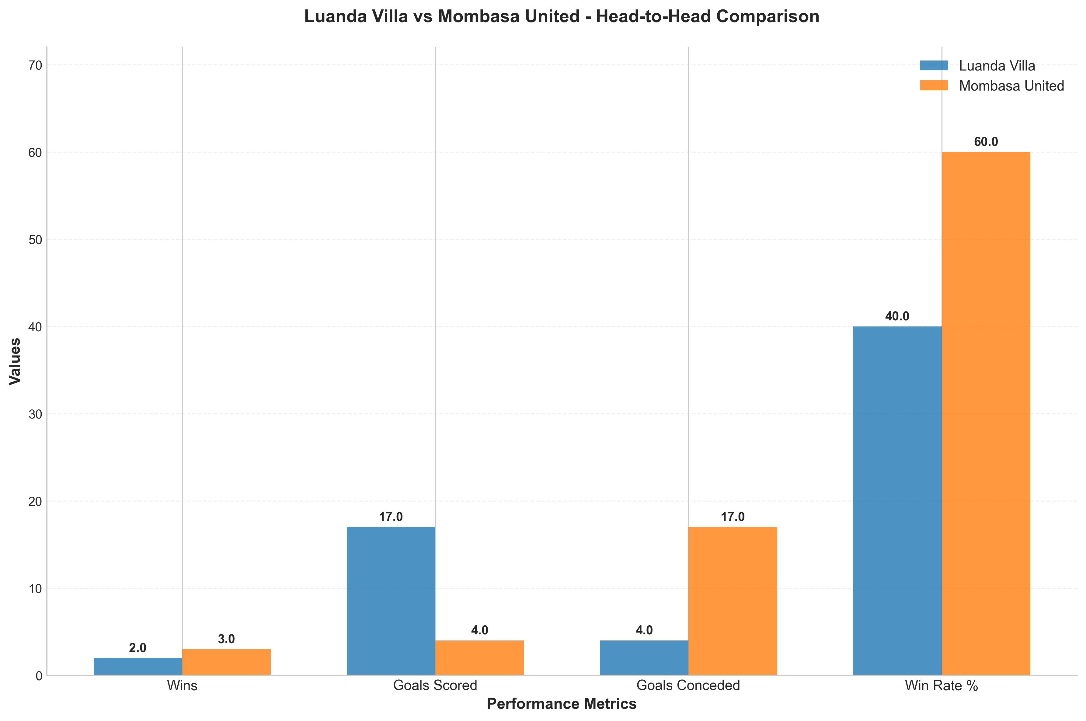 Head-to-Head Comparison