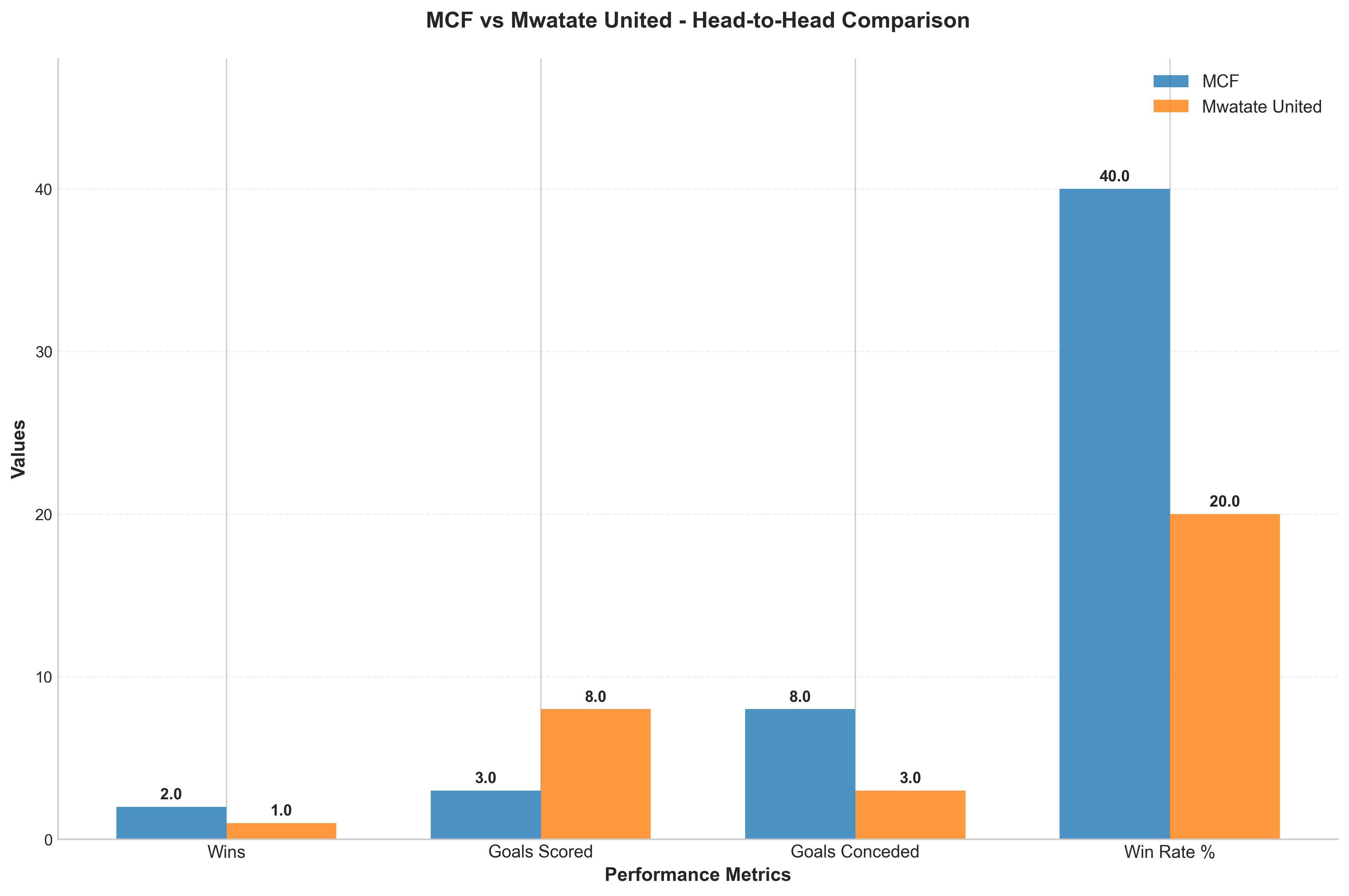 Head-to-Head Comparison