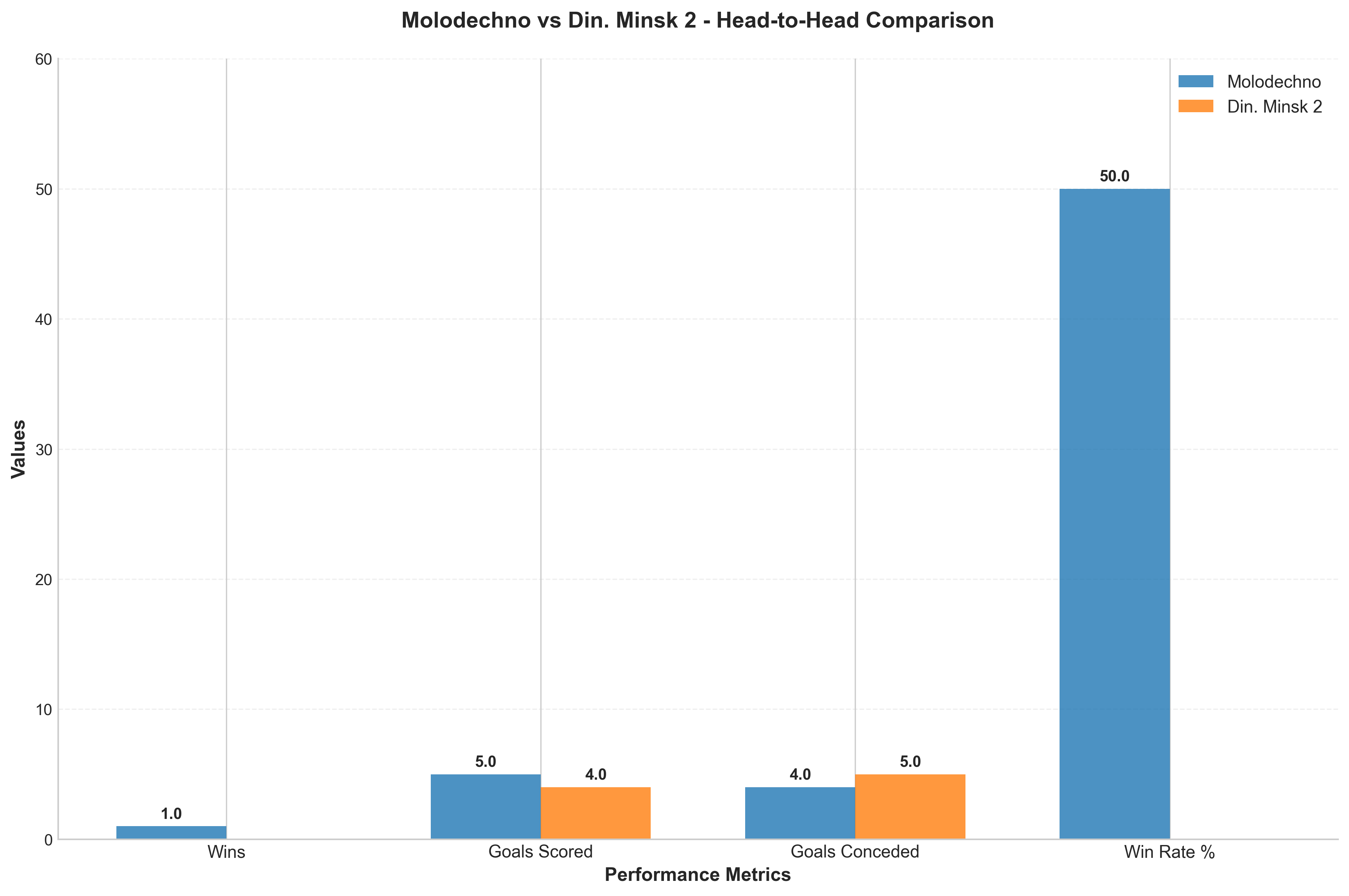Head-to-Head Comparison