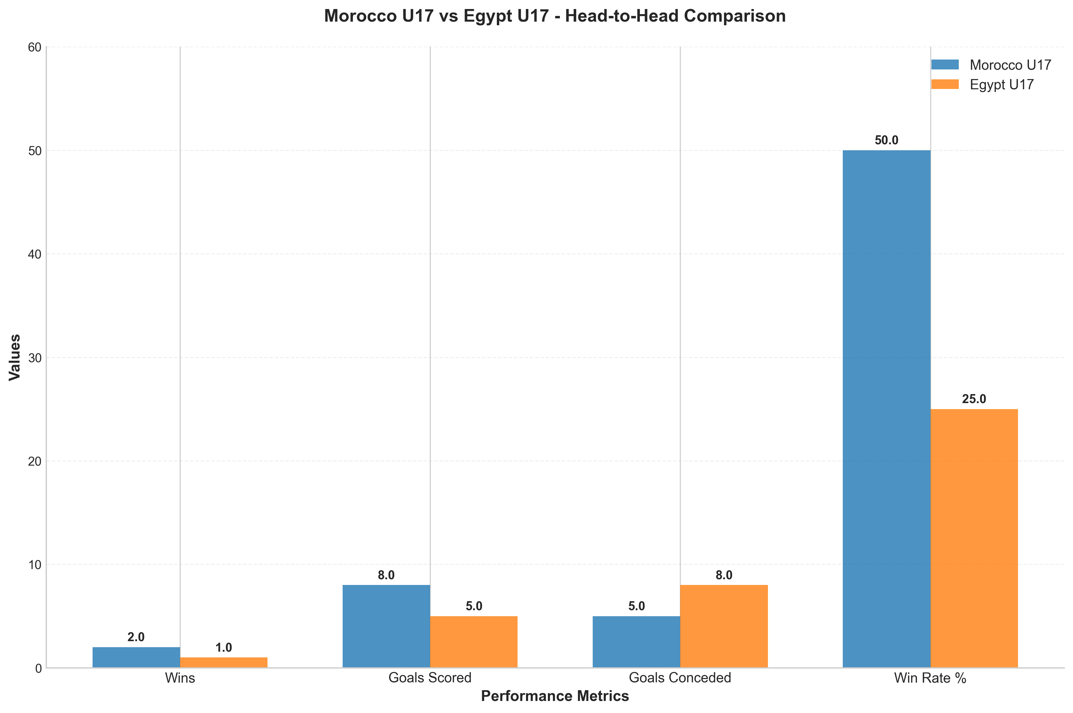 Head-to-Head Comparison