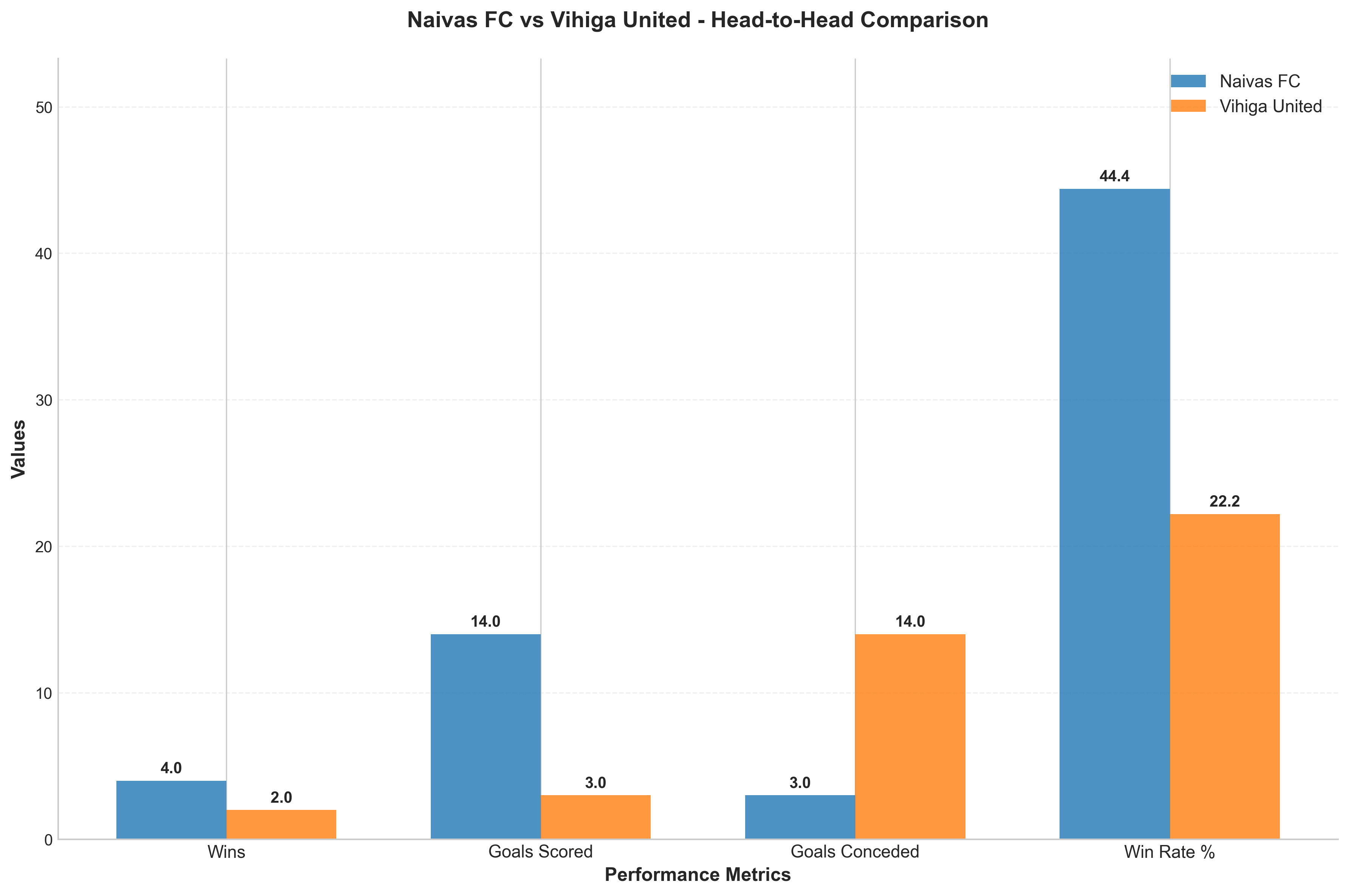 Head-to-Head Comparison