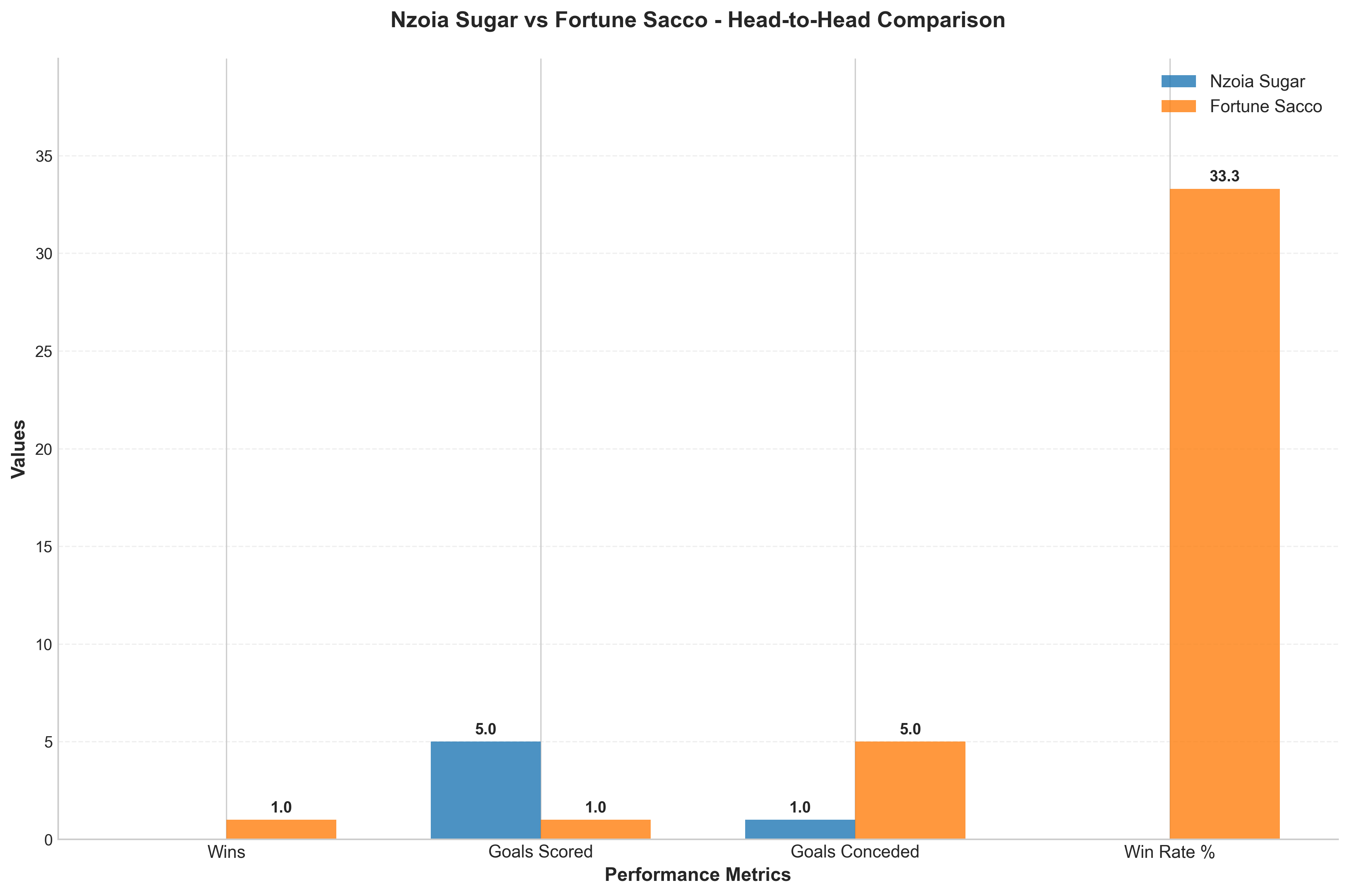 Head-to-Head Comparison