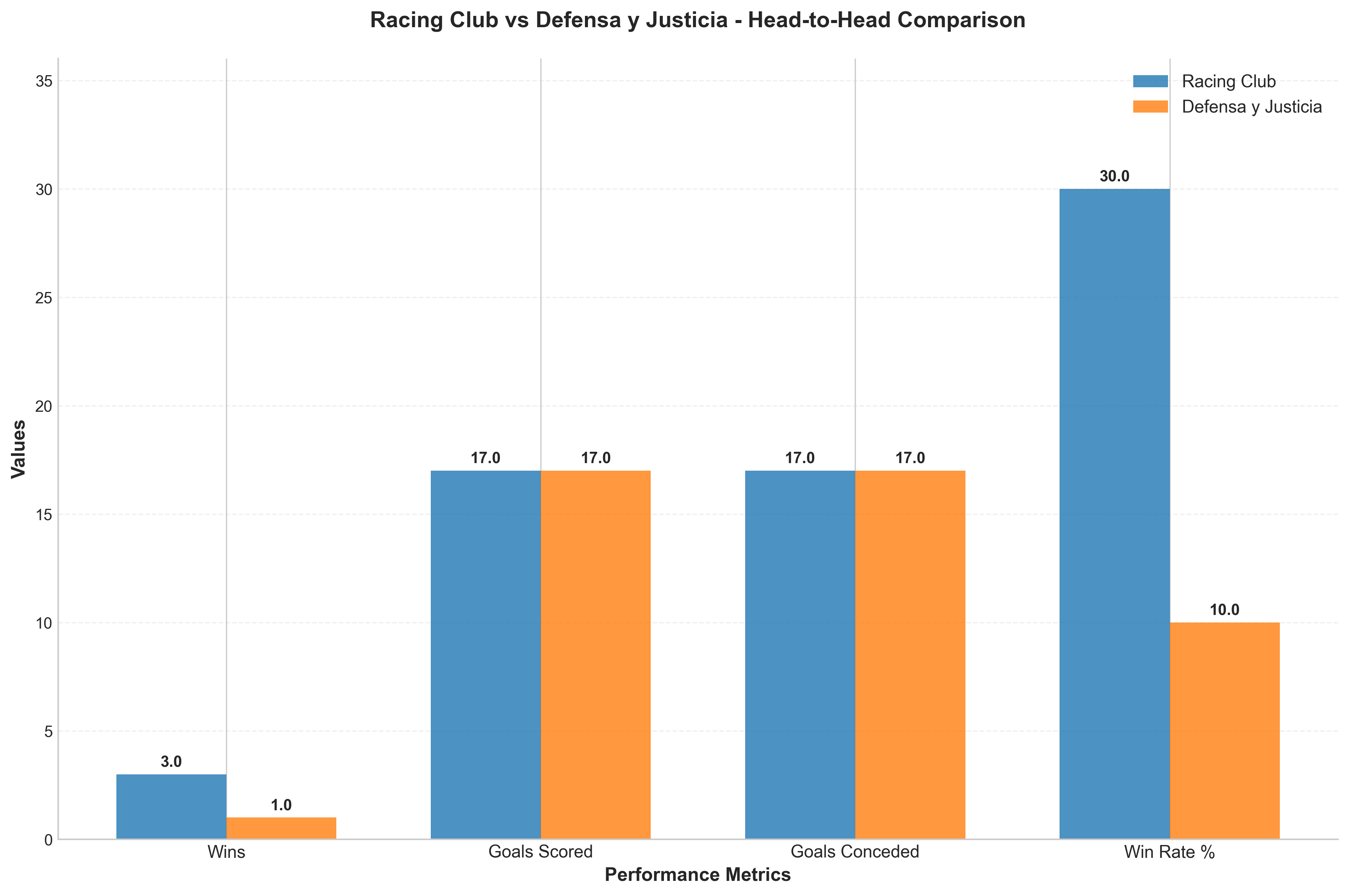 Head-to-Head Comparison
