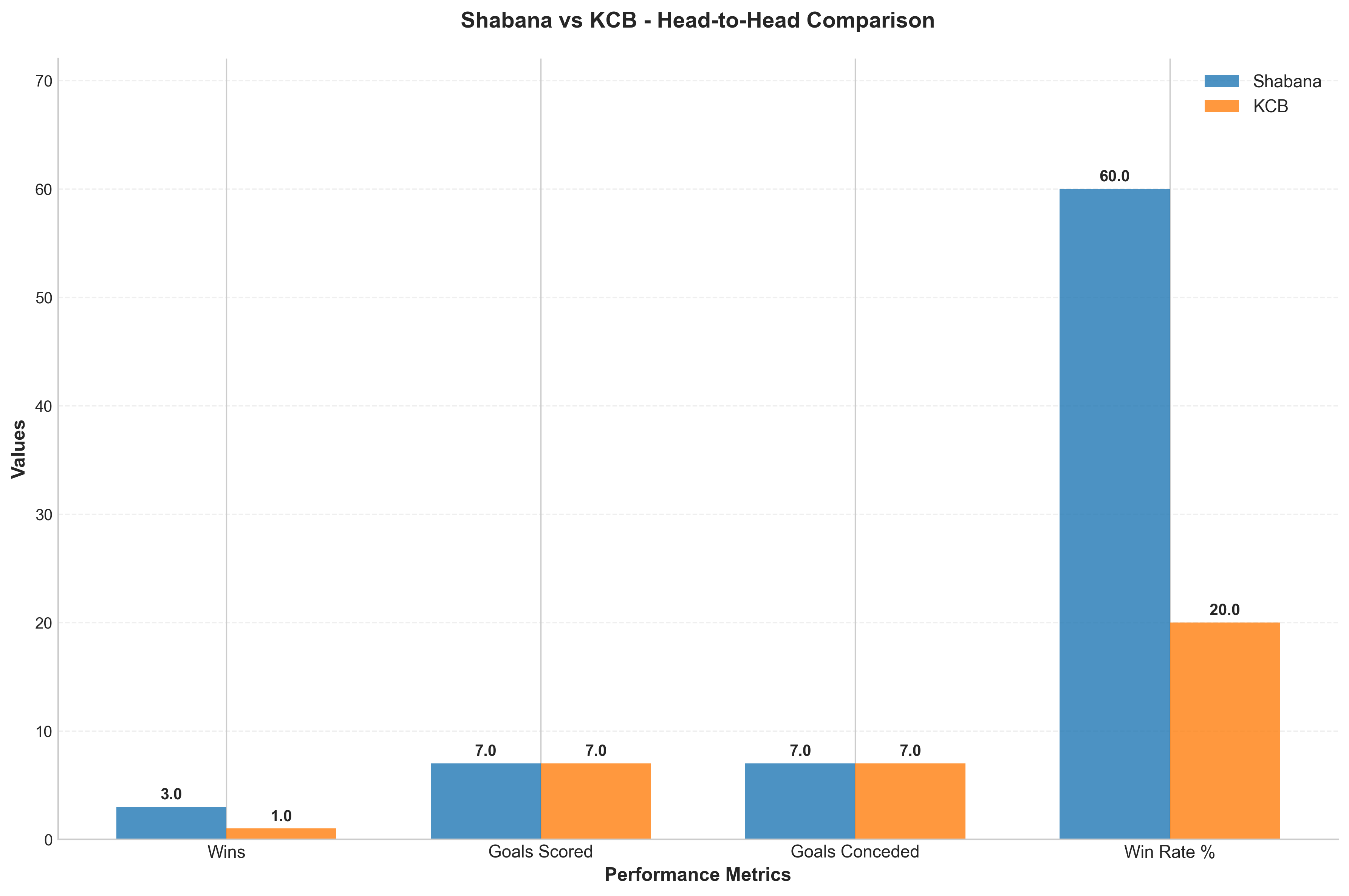 Head-to-Head Comparison