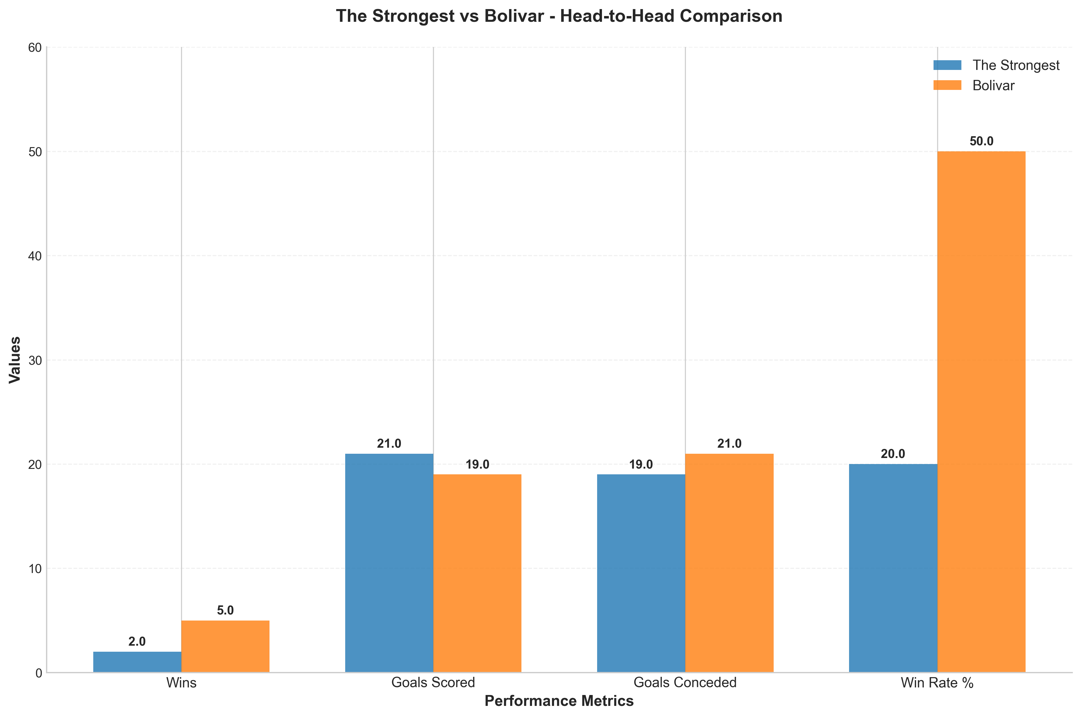 Head-to-Head Comparison