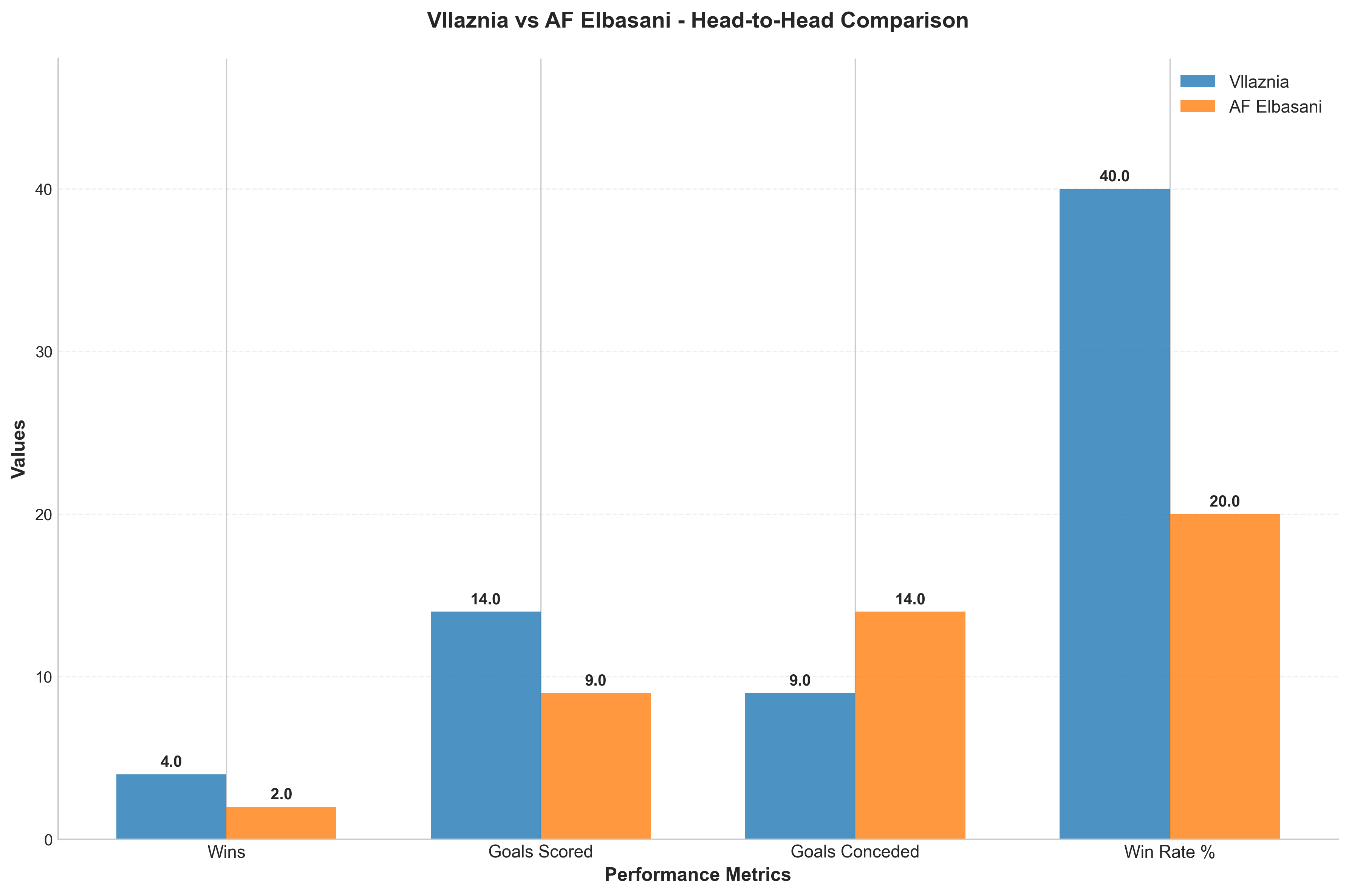 Head-to-Head Comparison
