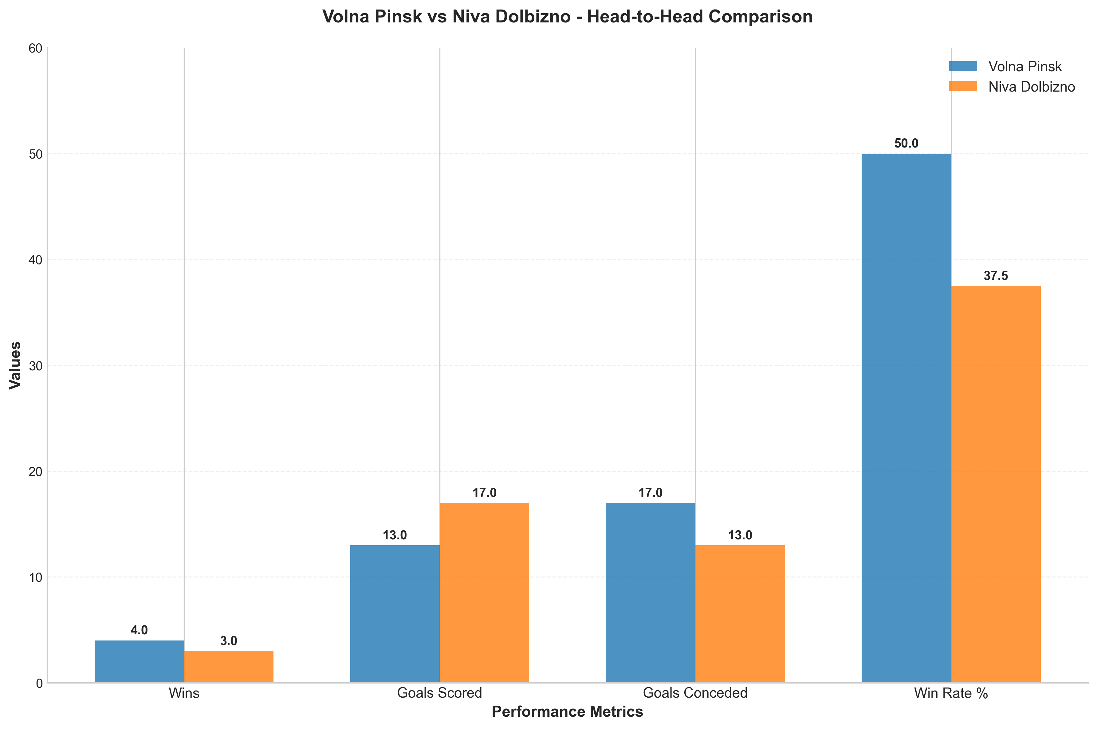Head-to-Head Comparison