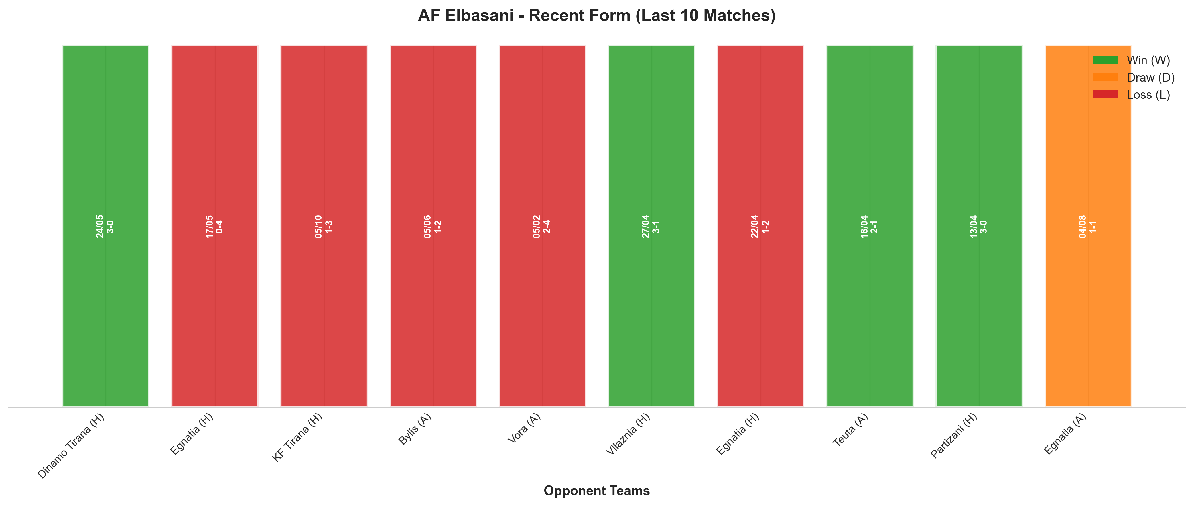 Away Team Recent Form