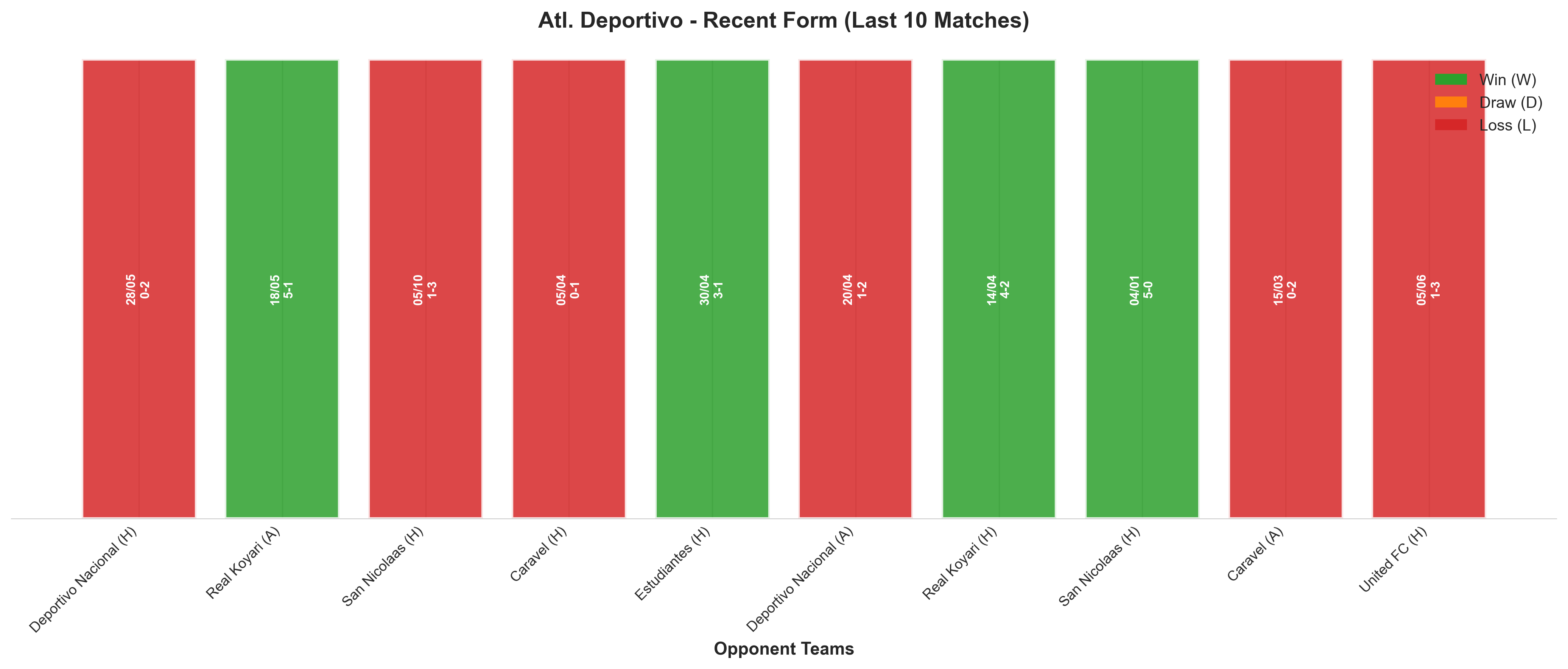 Away Team Recent Form
