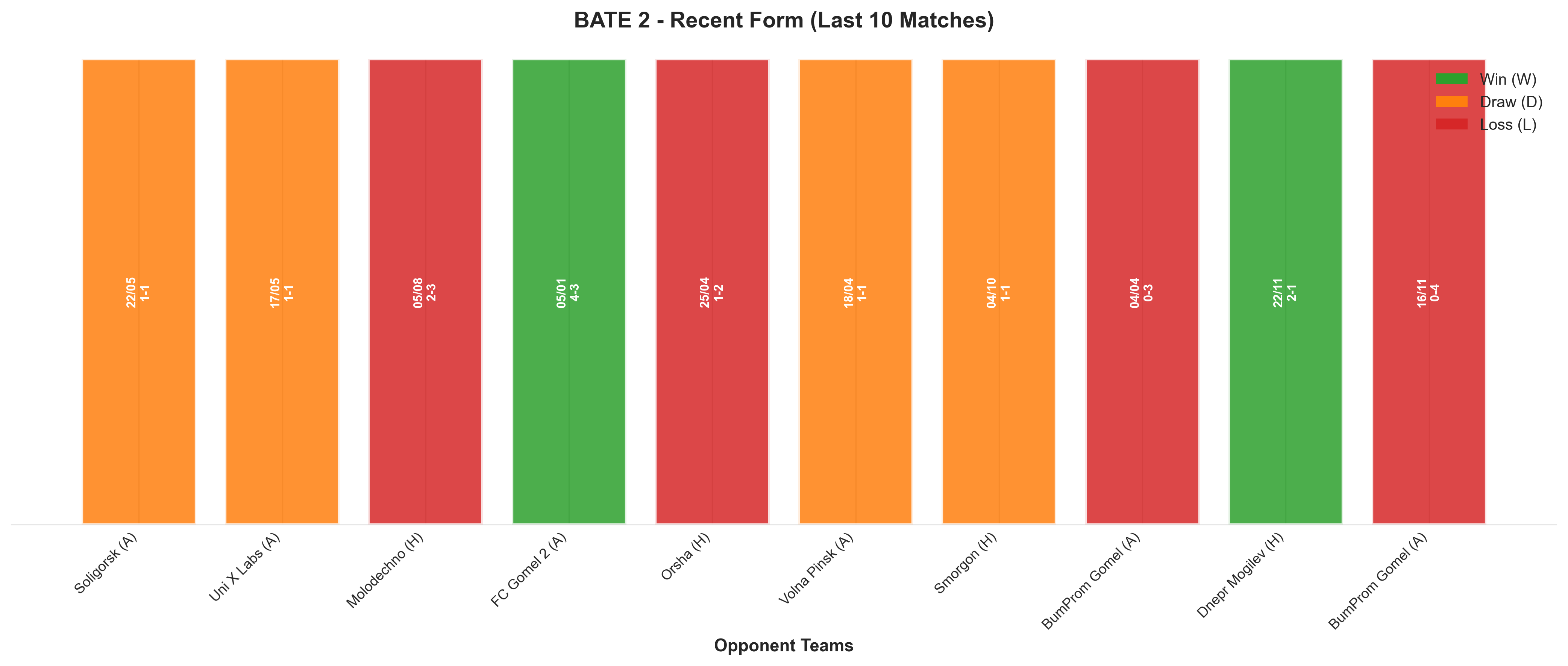 Home Team Recent Form