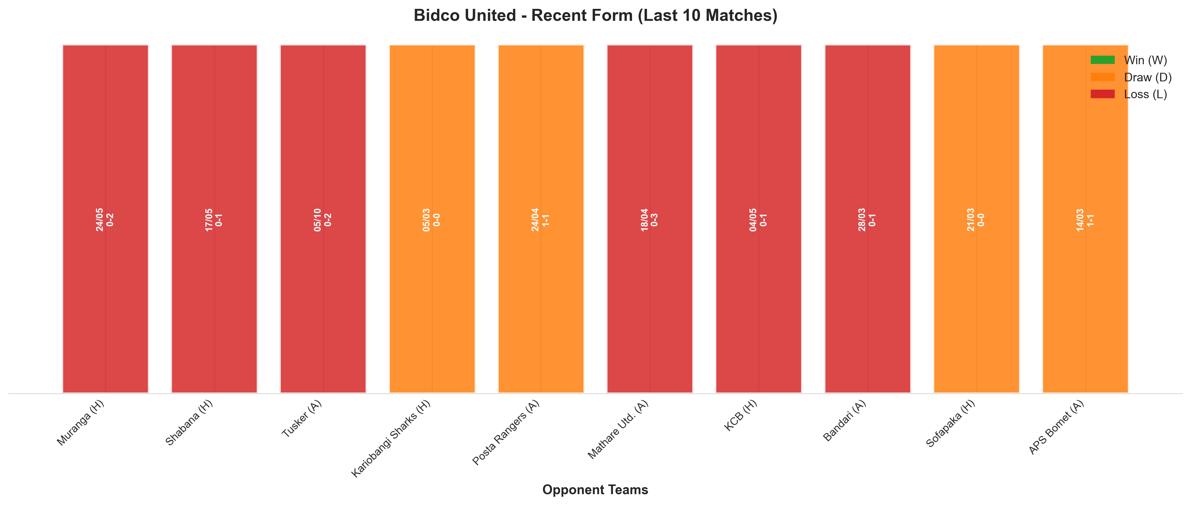 Away Team Recent Form