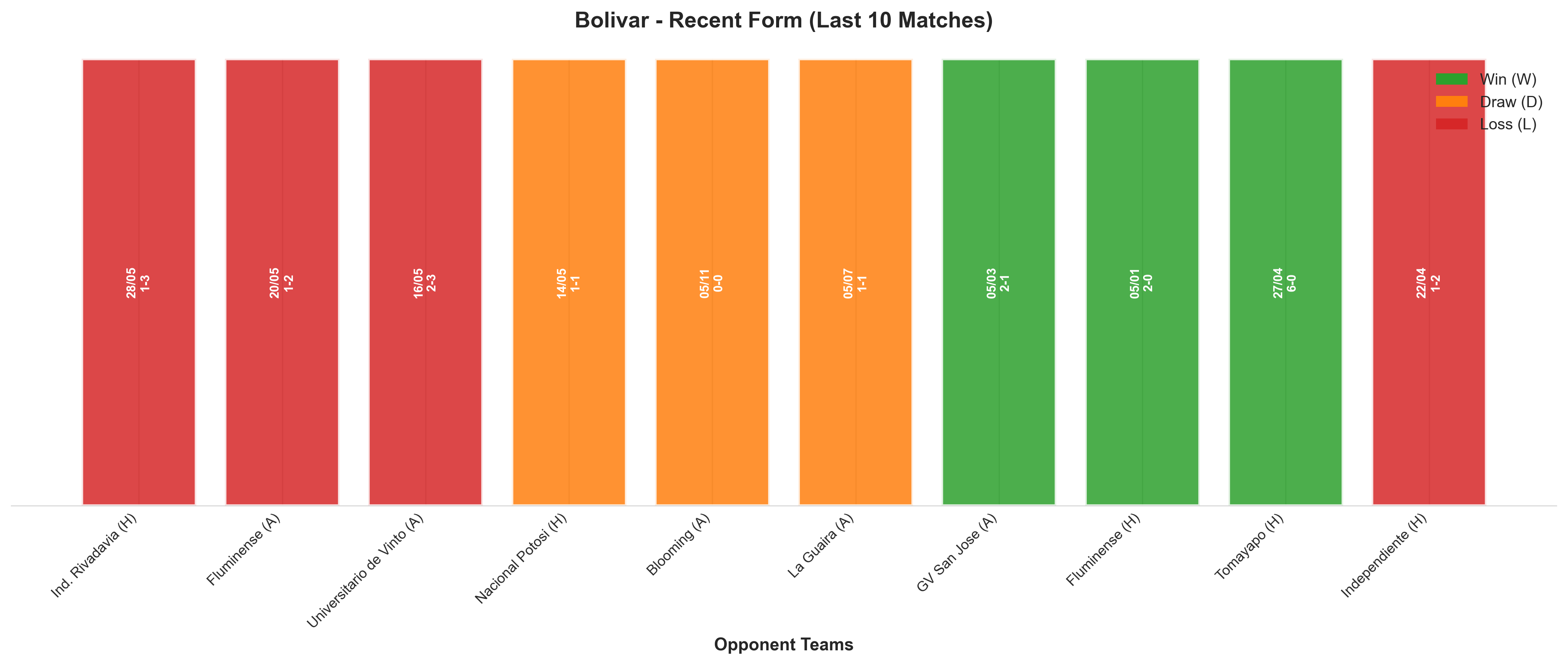 Away Team Recent Form