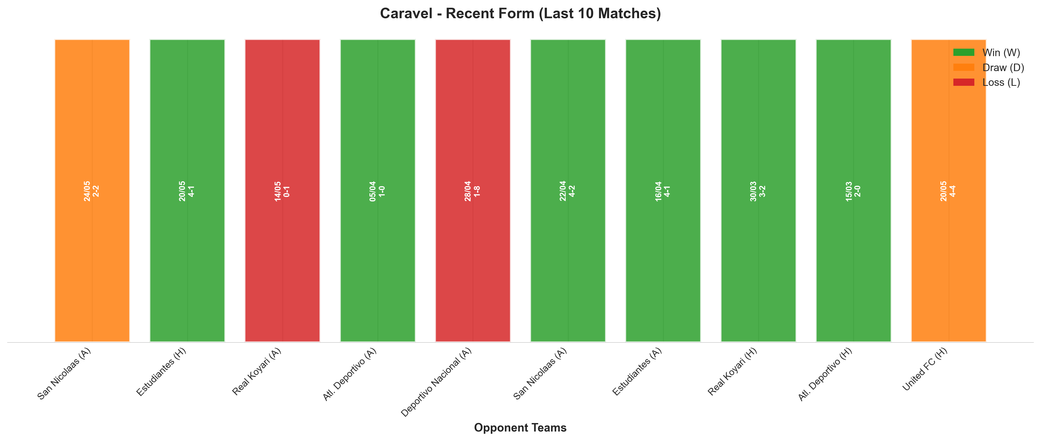 Home Team Recent Form