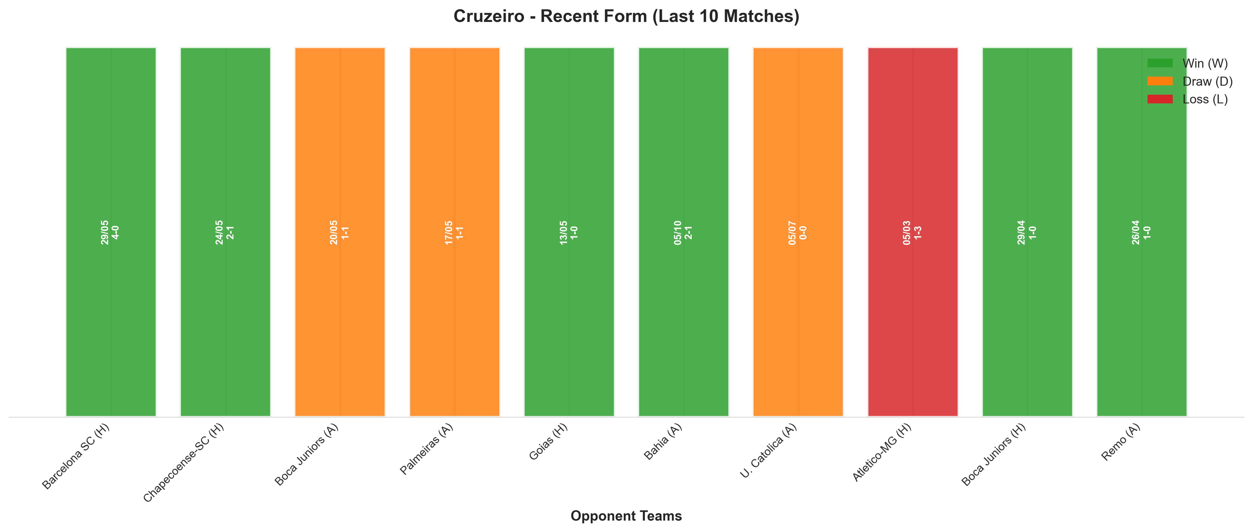 Home Team Recent Form