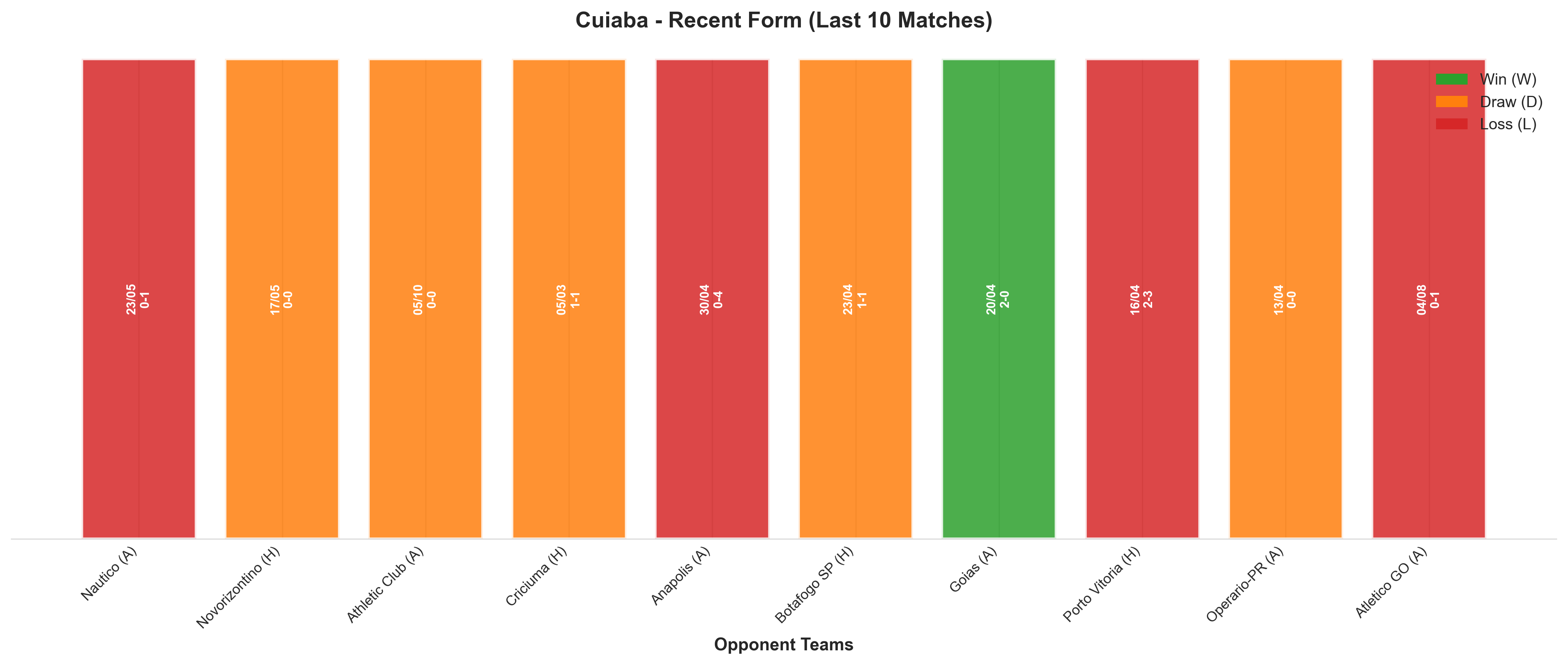 Home Team Recent Form