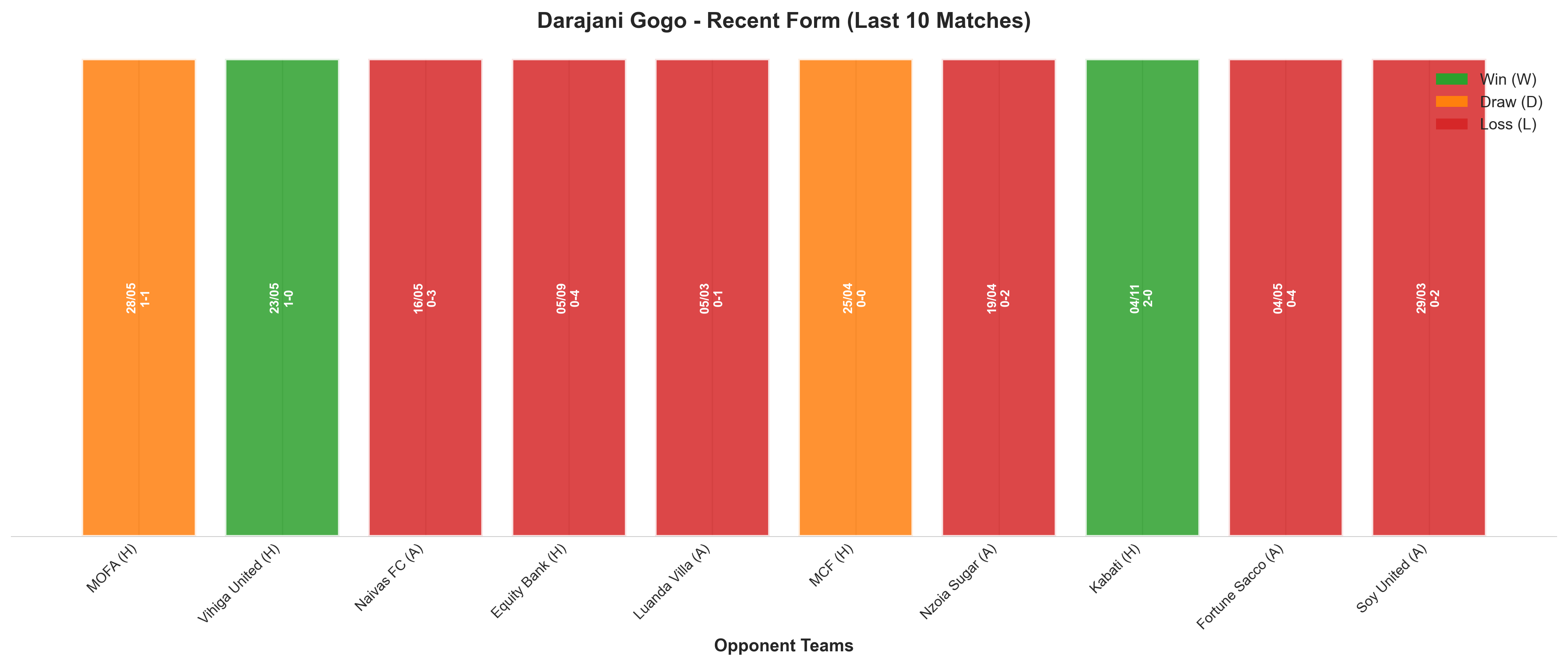 Away Team Recent Form