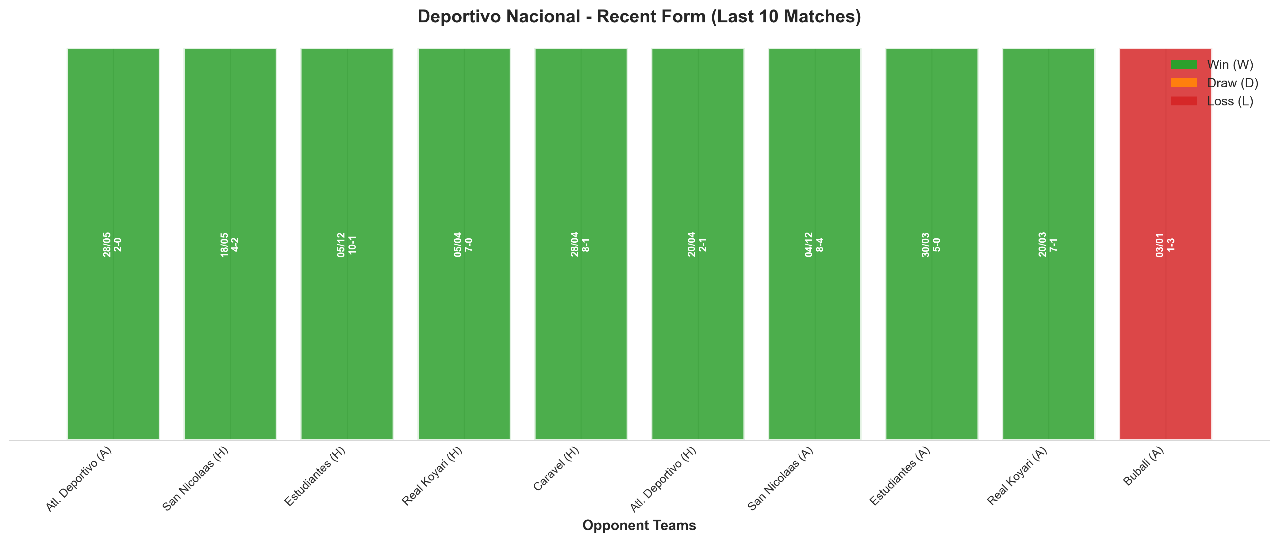 Away Team Recent Form