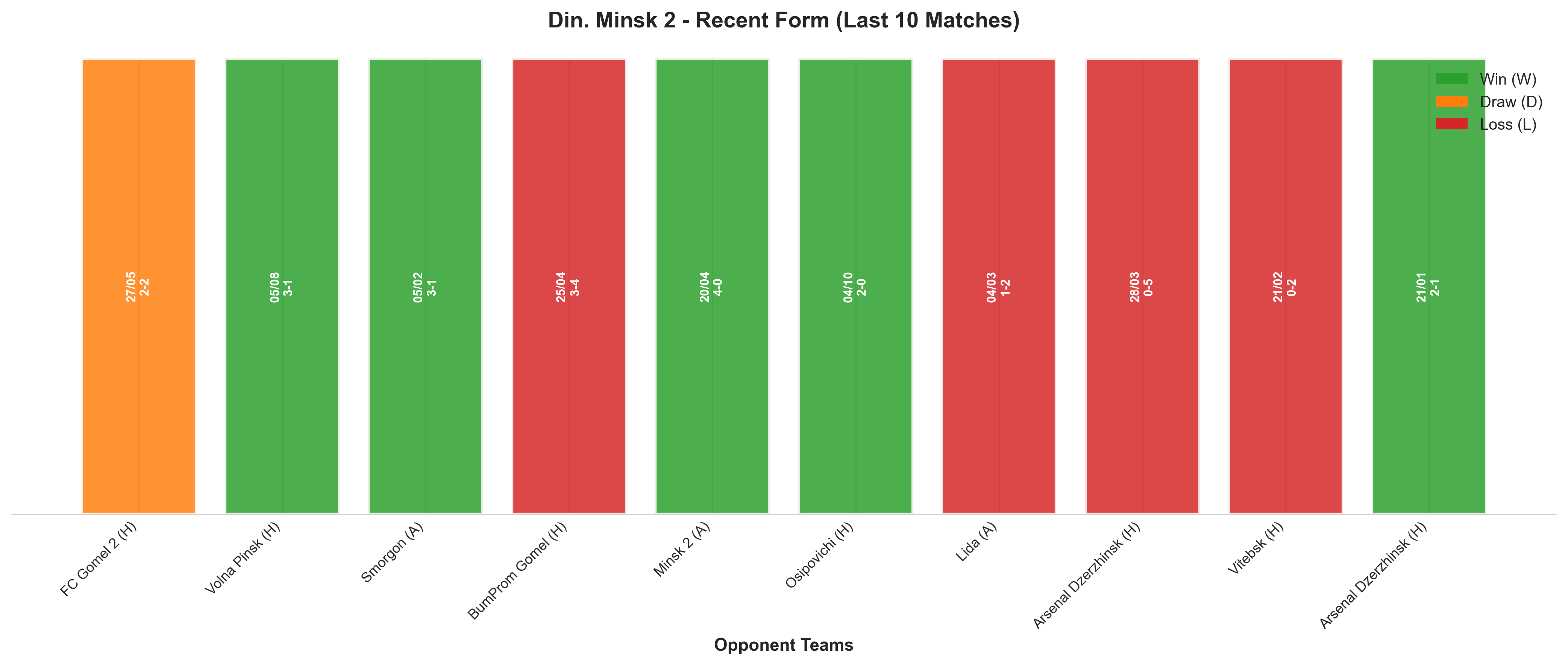 Away Team Recent Form