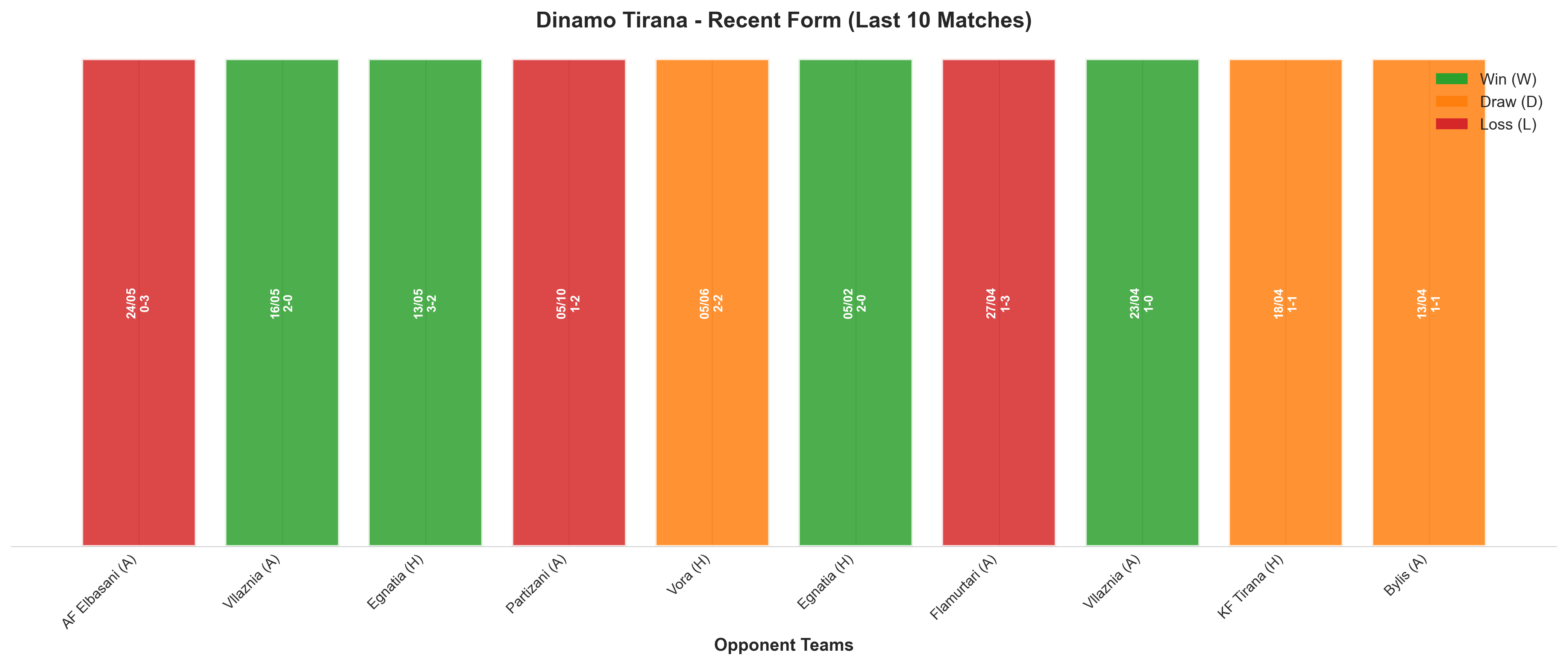 Away Team Recent Form