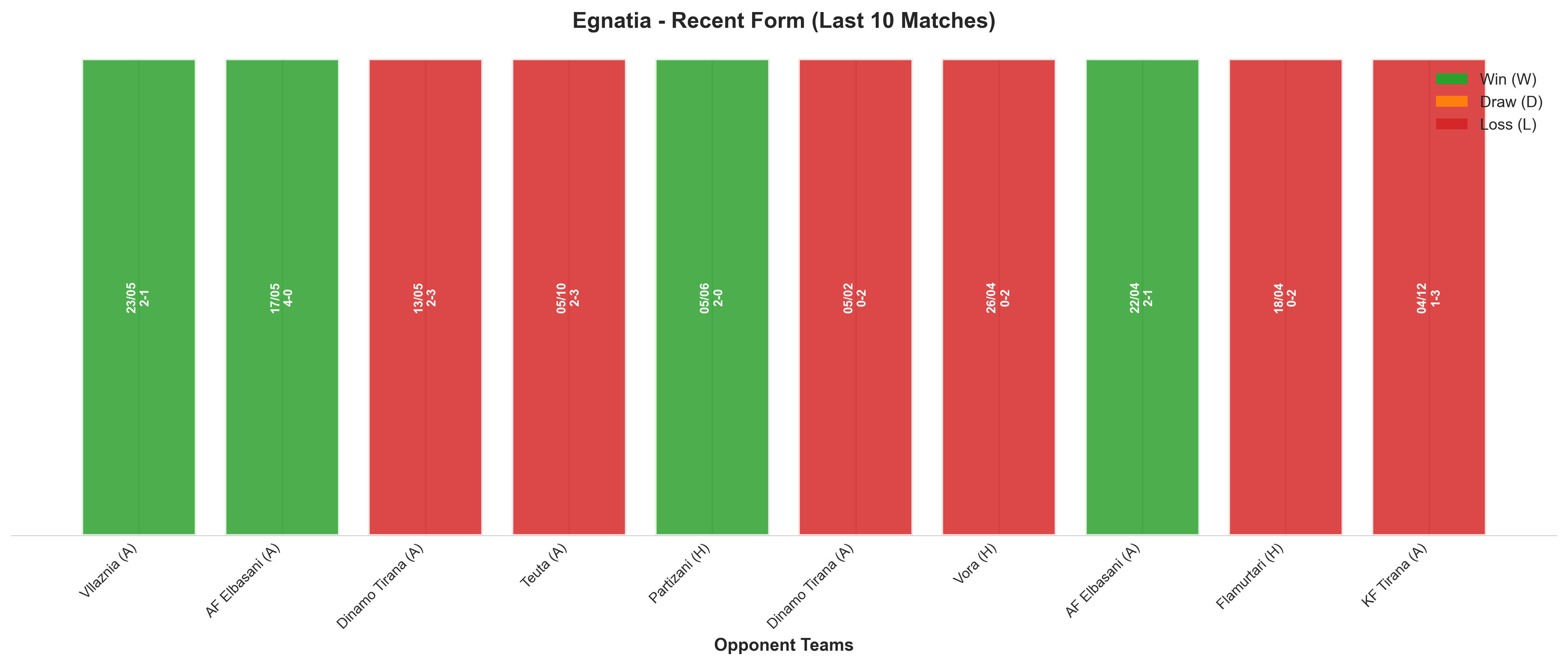 Home Team Recent Form