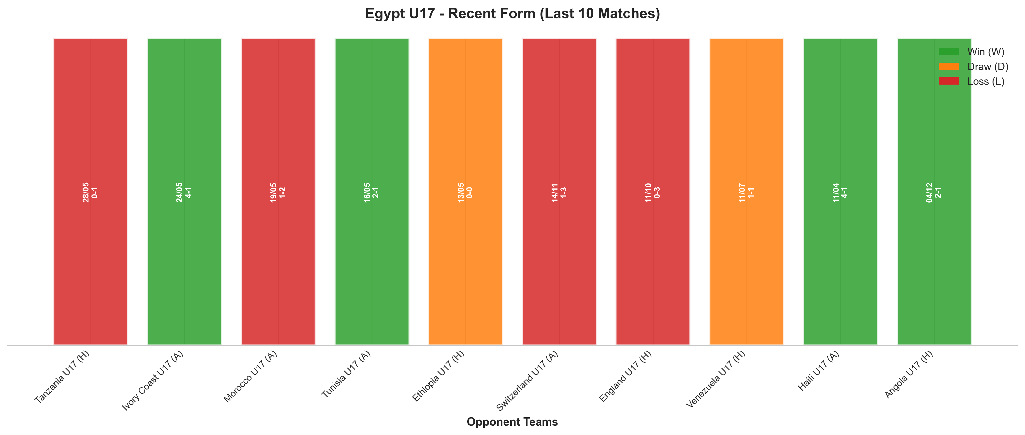 Away Team Recent Form