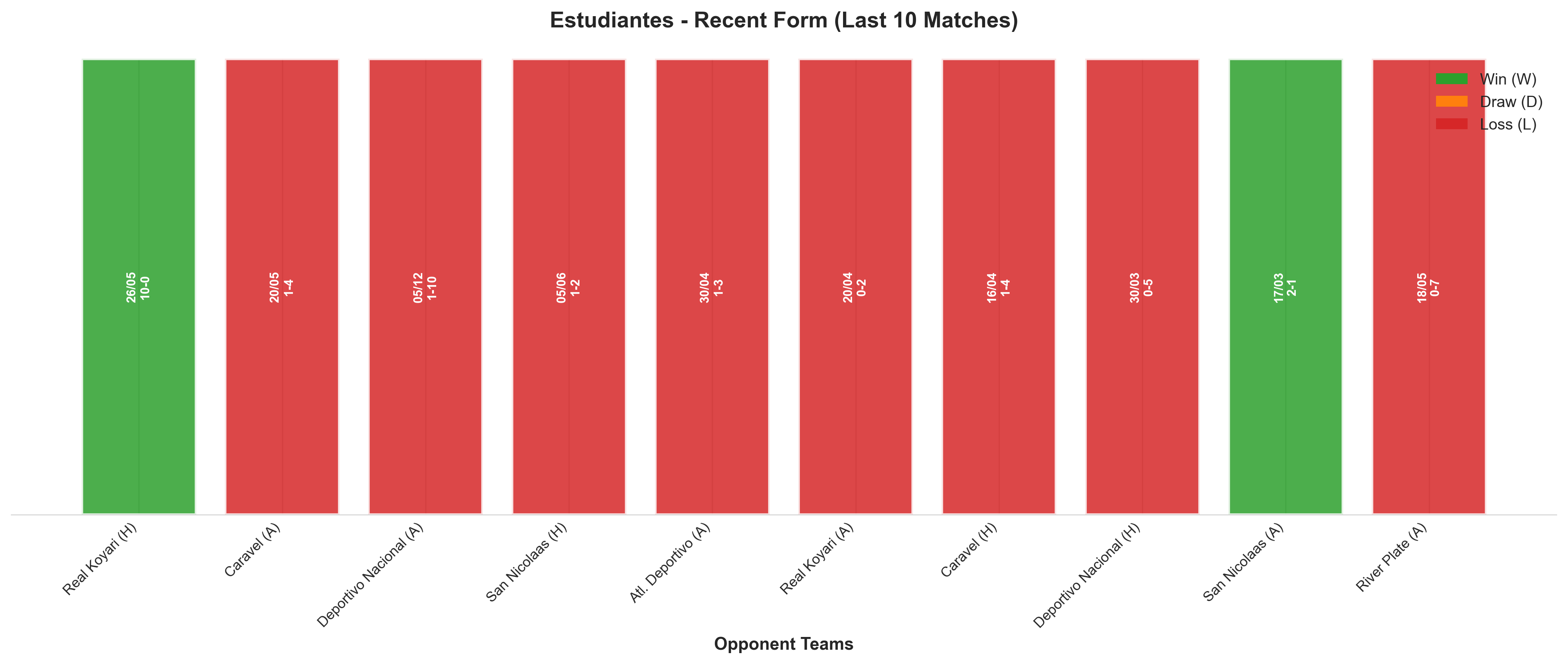 Home Team Recent Form