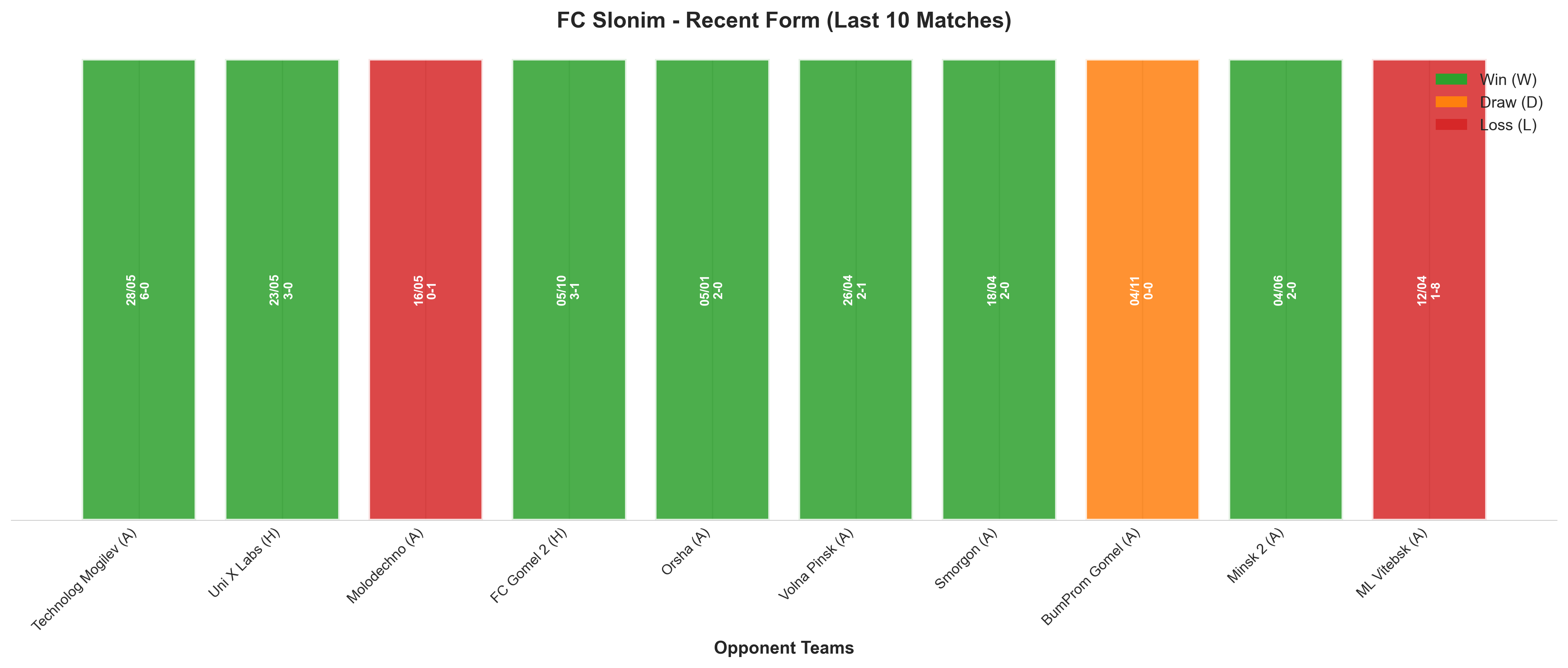 Away Team Recent Form