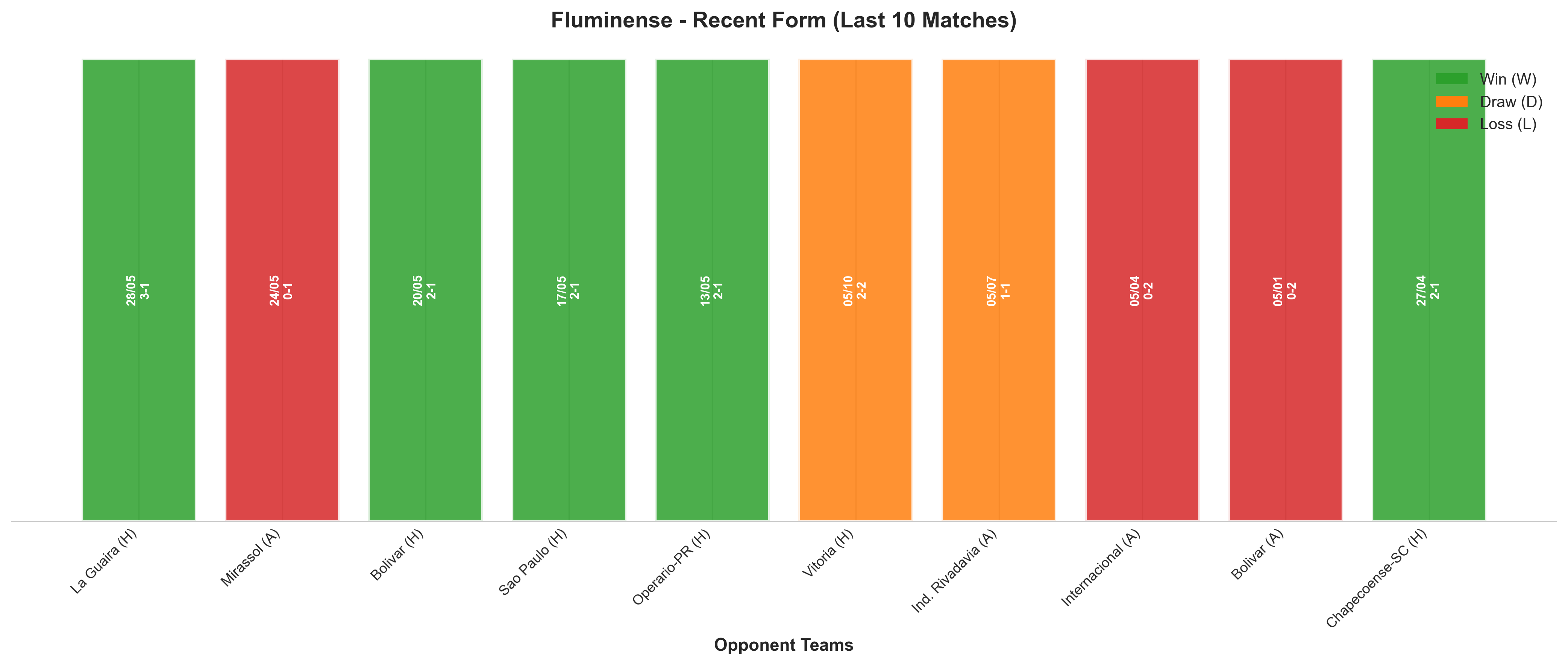Away Team Recent Form