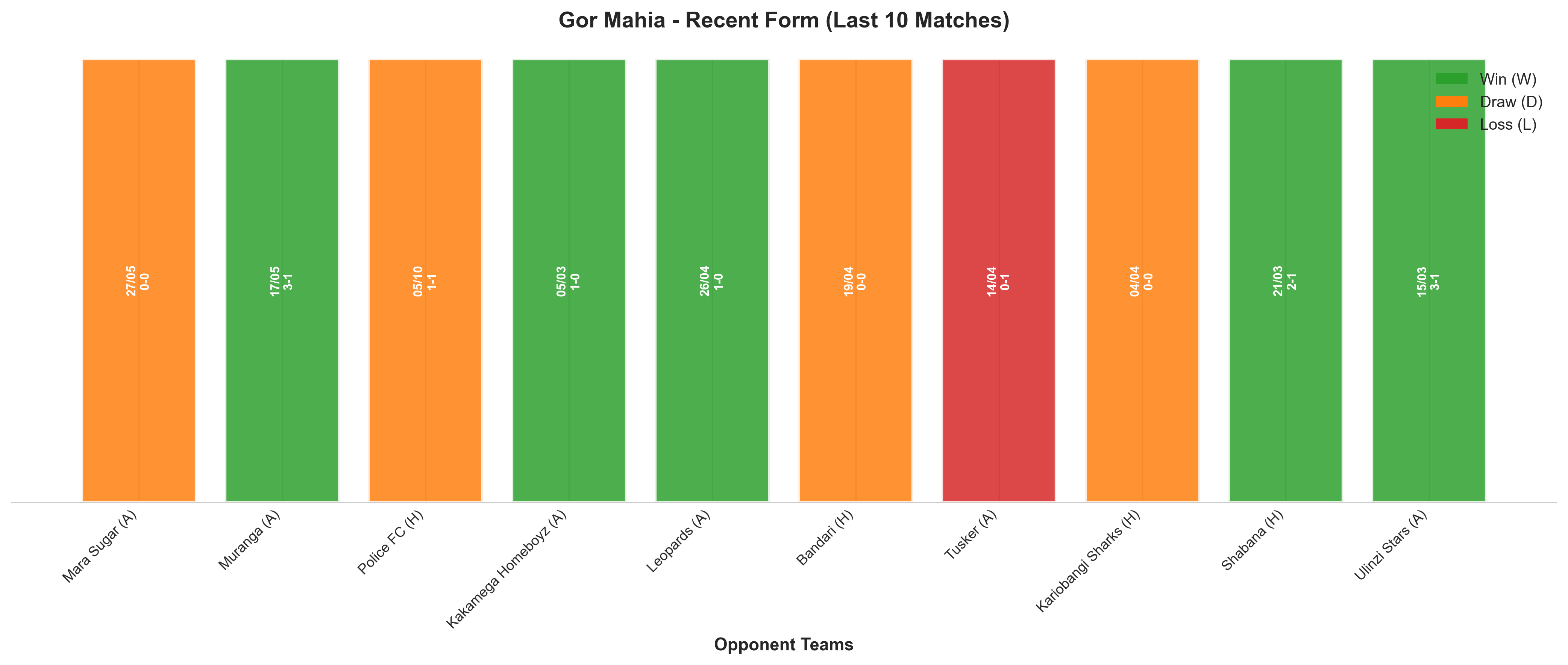 Home Team Recent Form