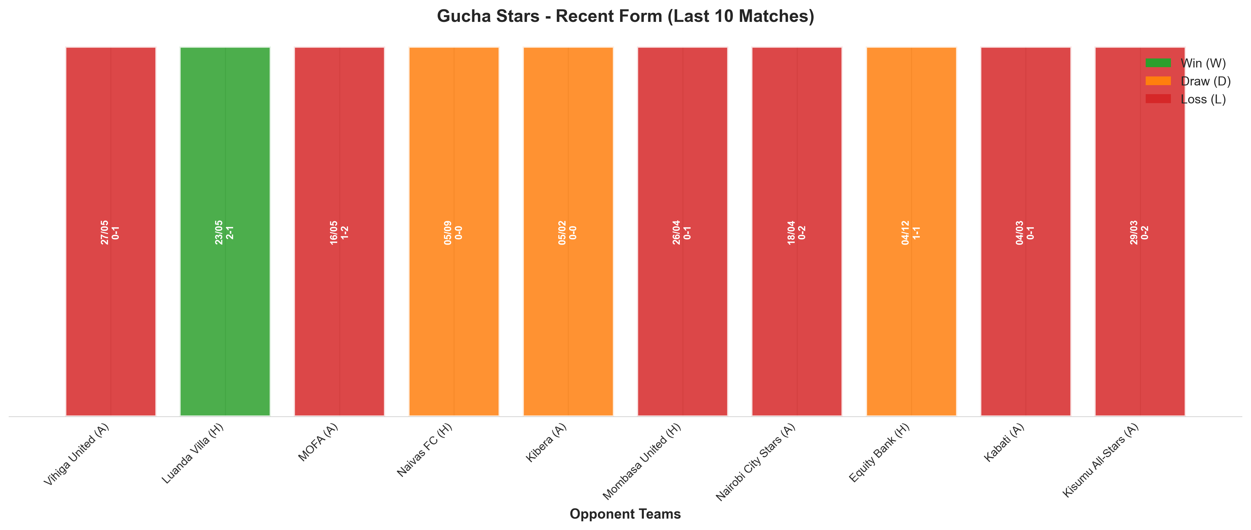 Home Team Recent Form